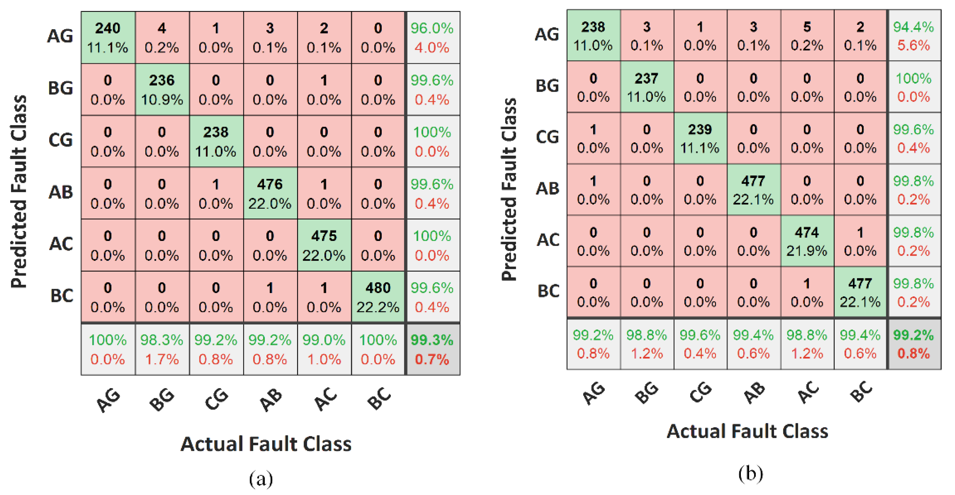 Energies 15 07995 g011