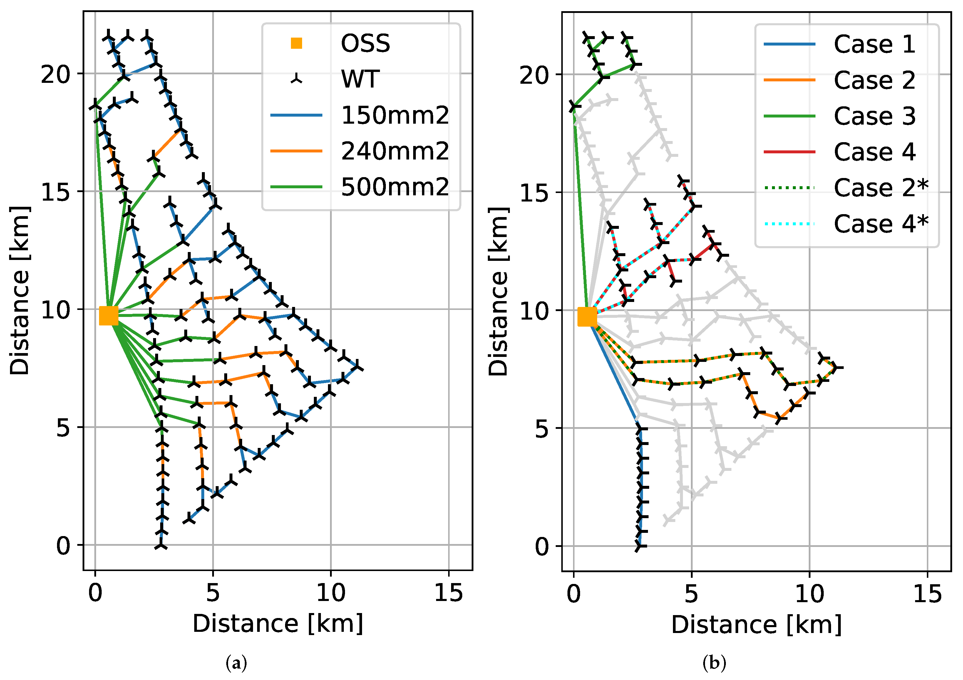 Energies 15 07996 g004