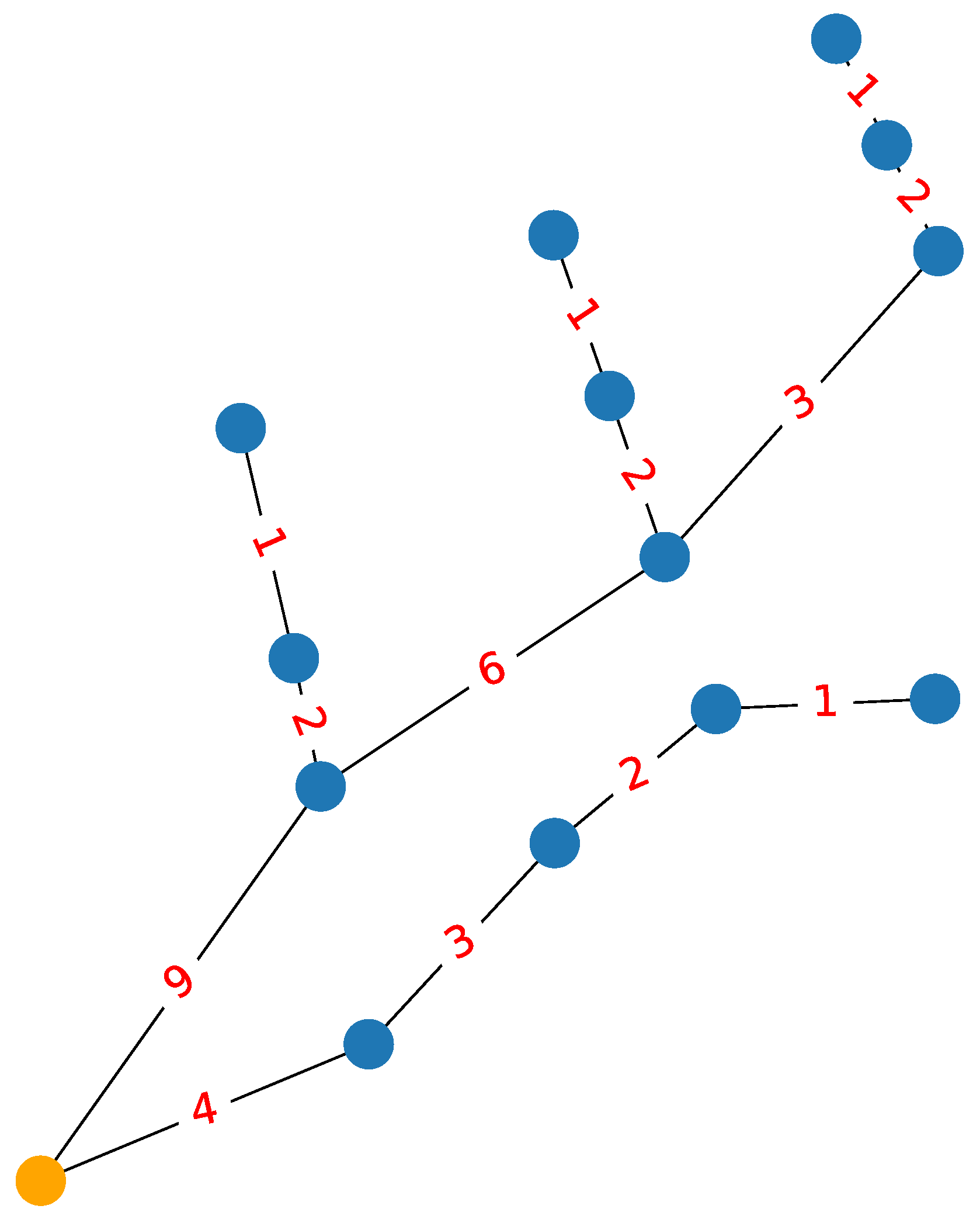 Energies 15 07996 g006