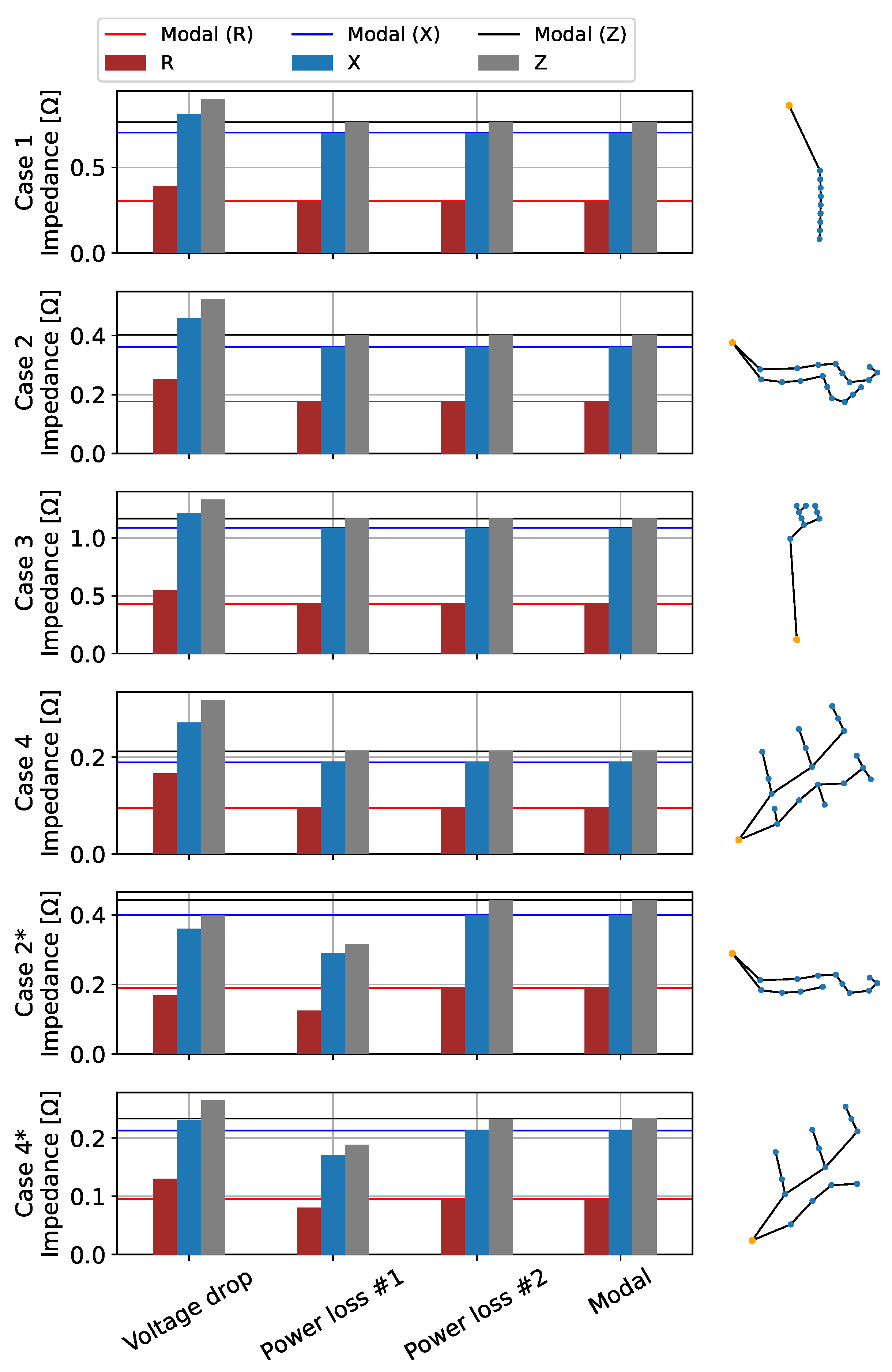 Energies 15 07996 g007