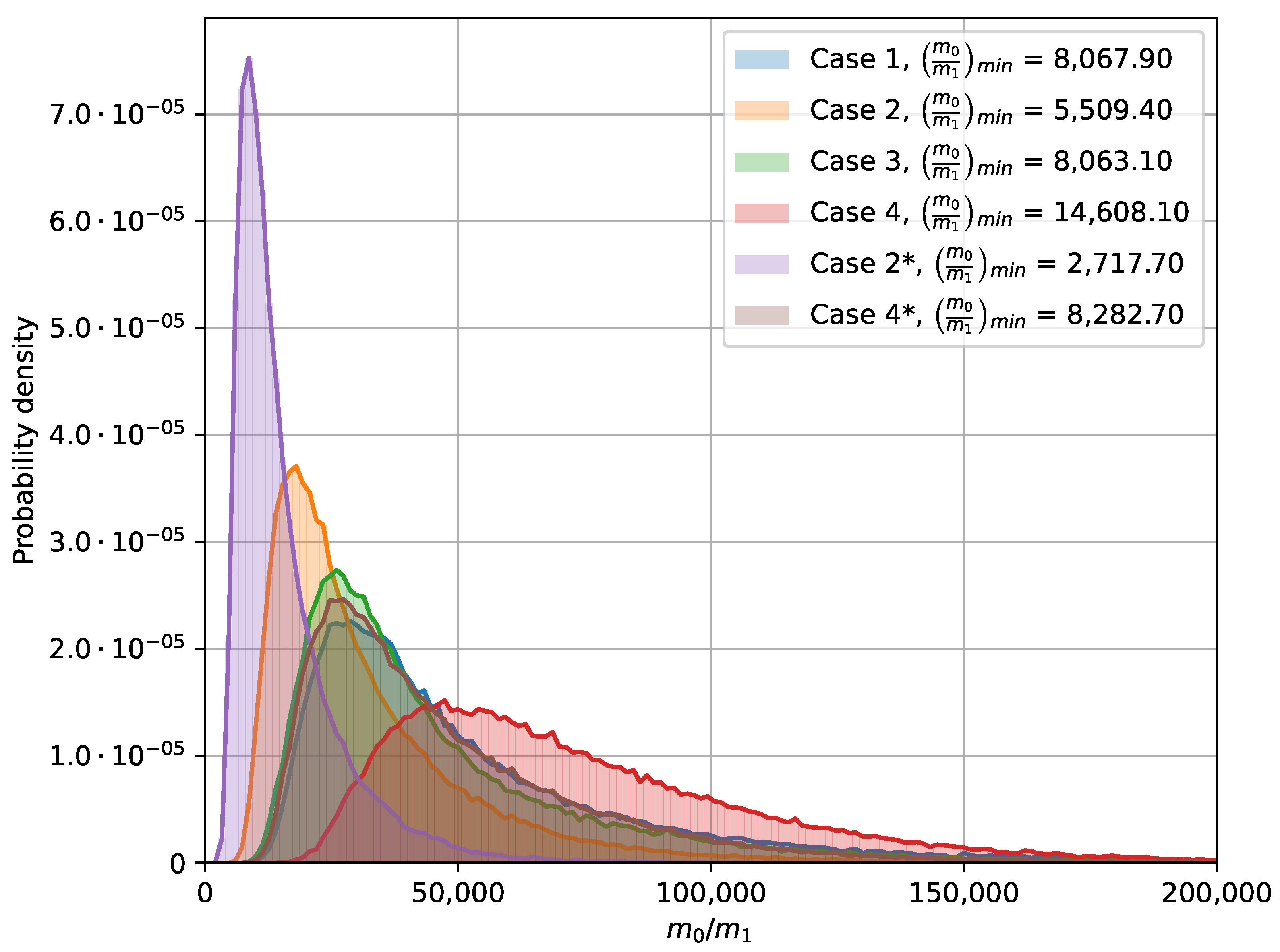Energies 15 07996 g009