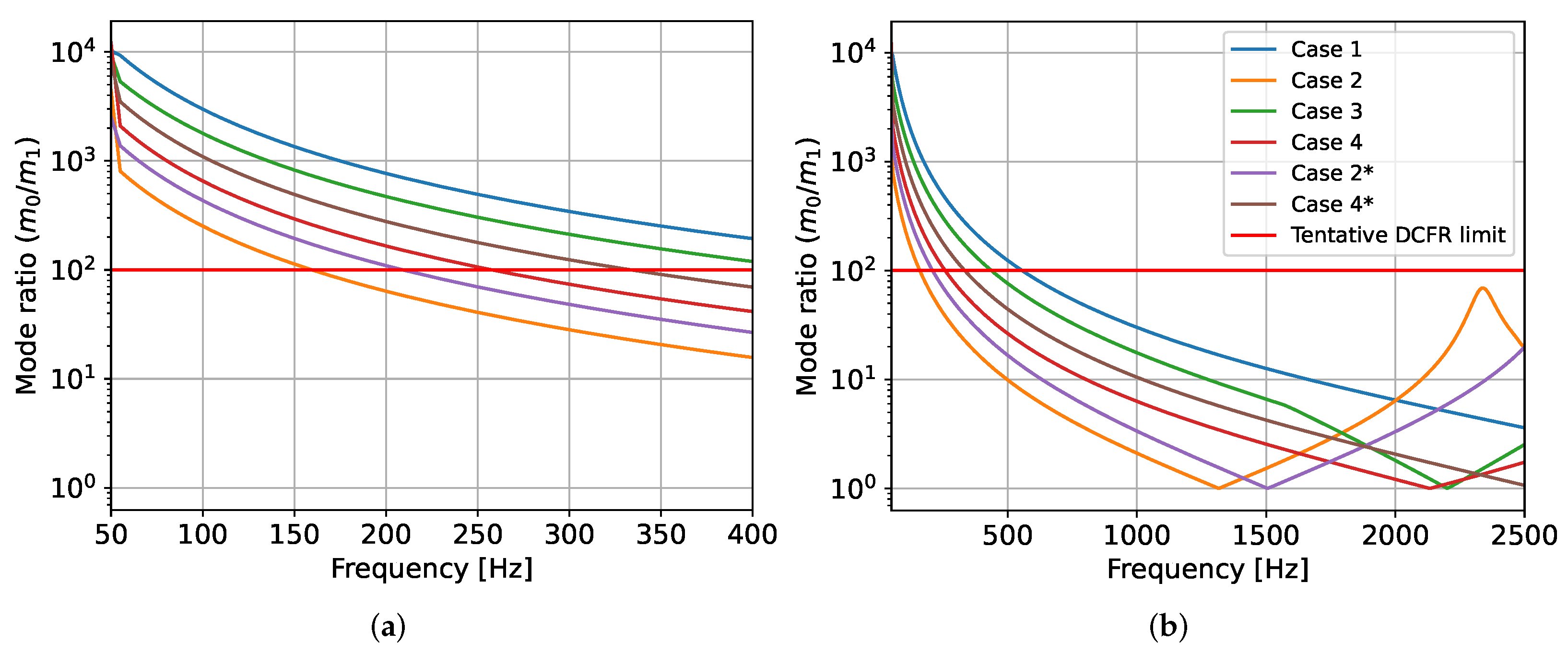 Energies 15 07996 g011