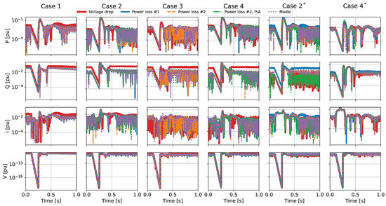 Energies 15 07996 g0a2 550
