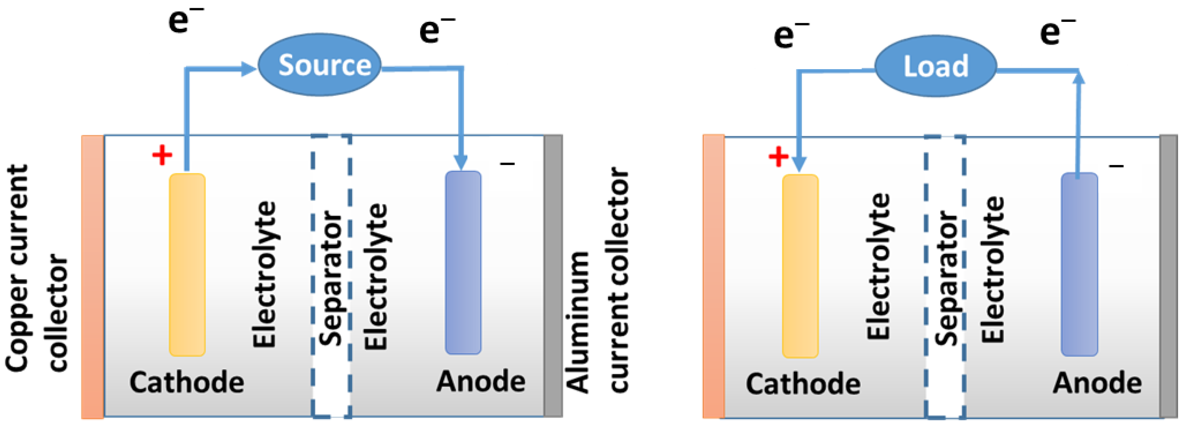 Energies 15 07997 g001