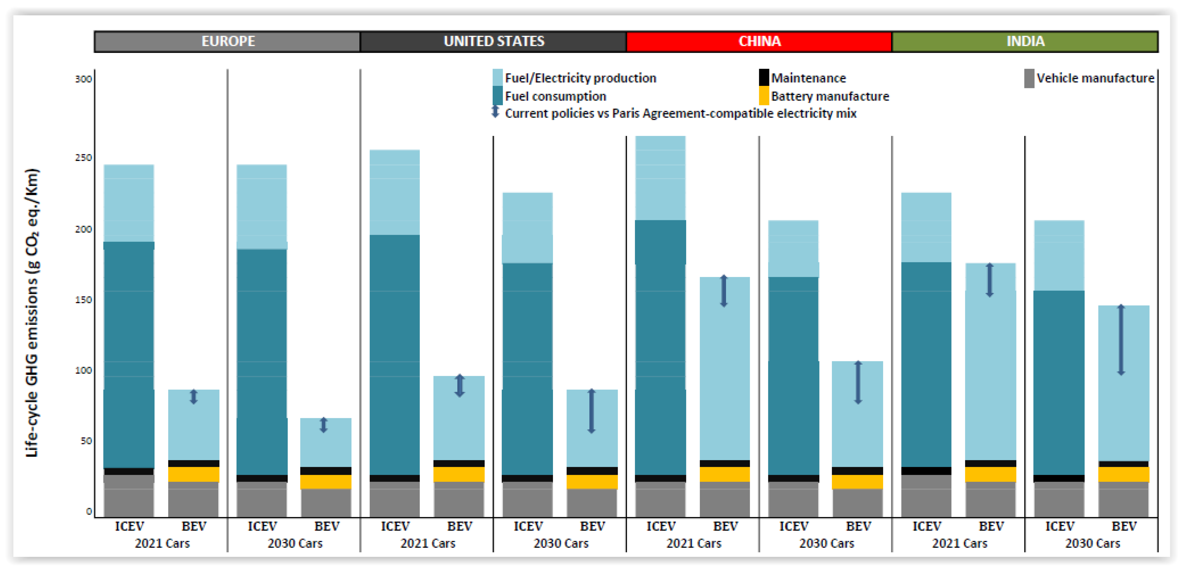 Energies 15 07997 g003