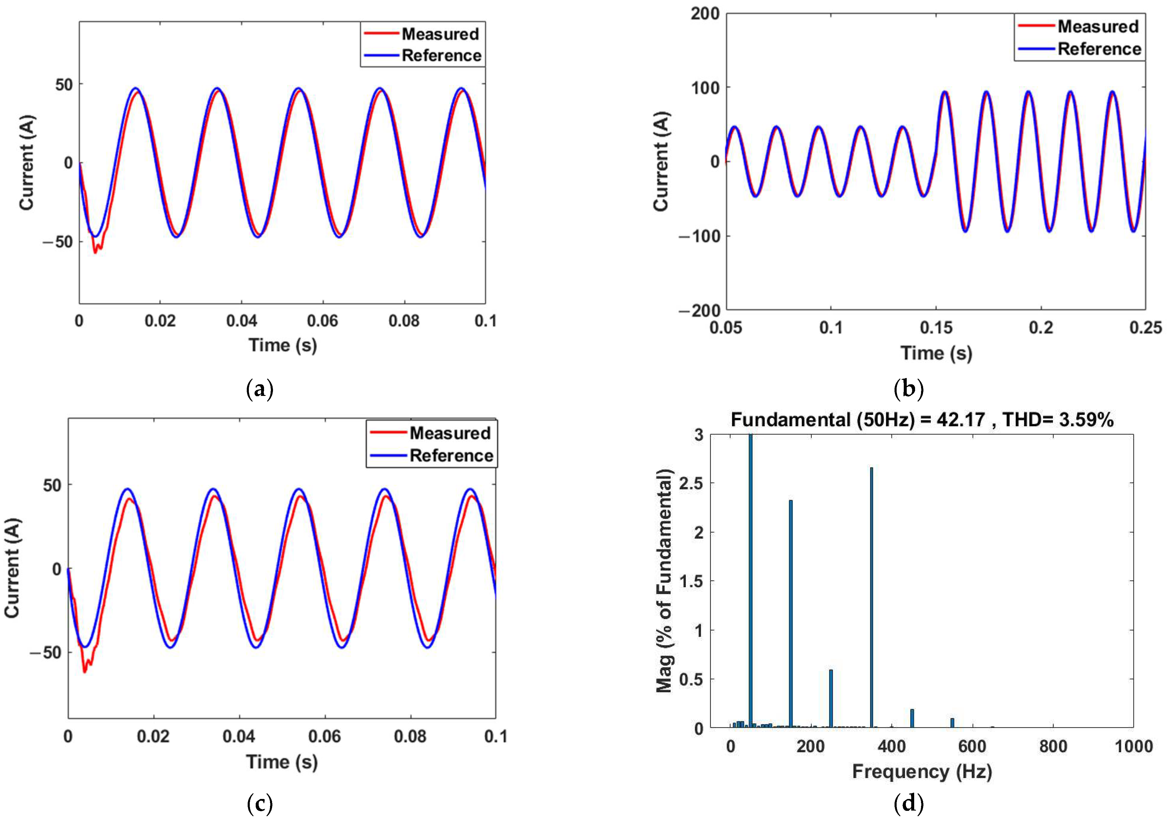 Energies 15 08002 g007a