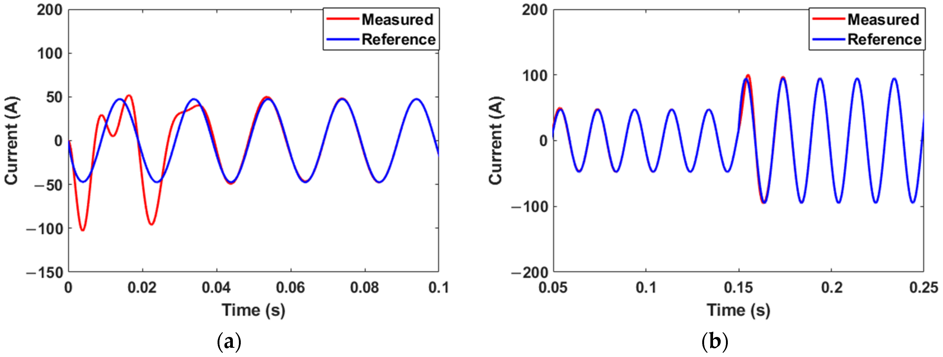 Energies 15 08002 g009a