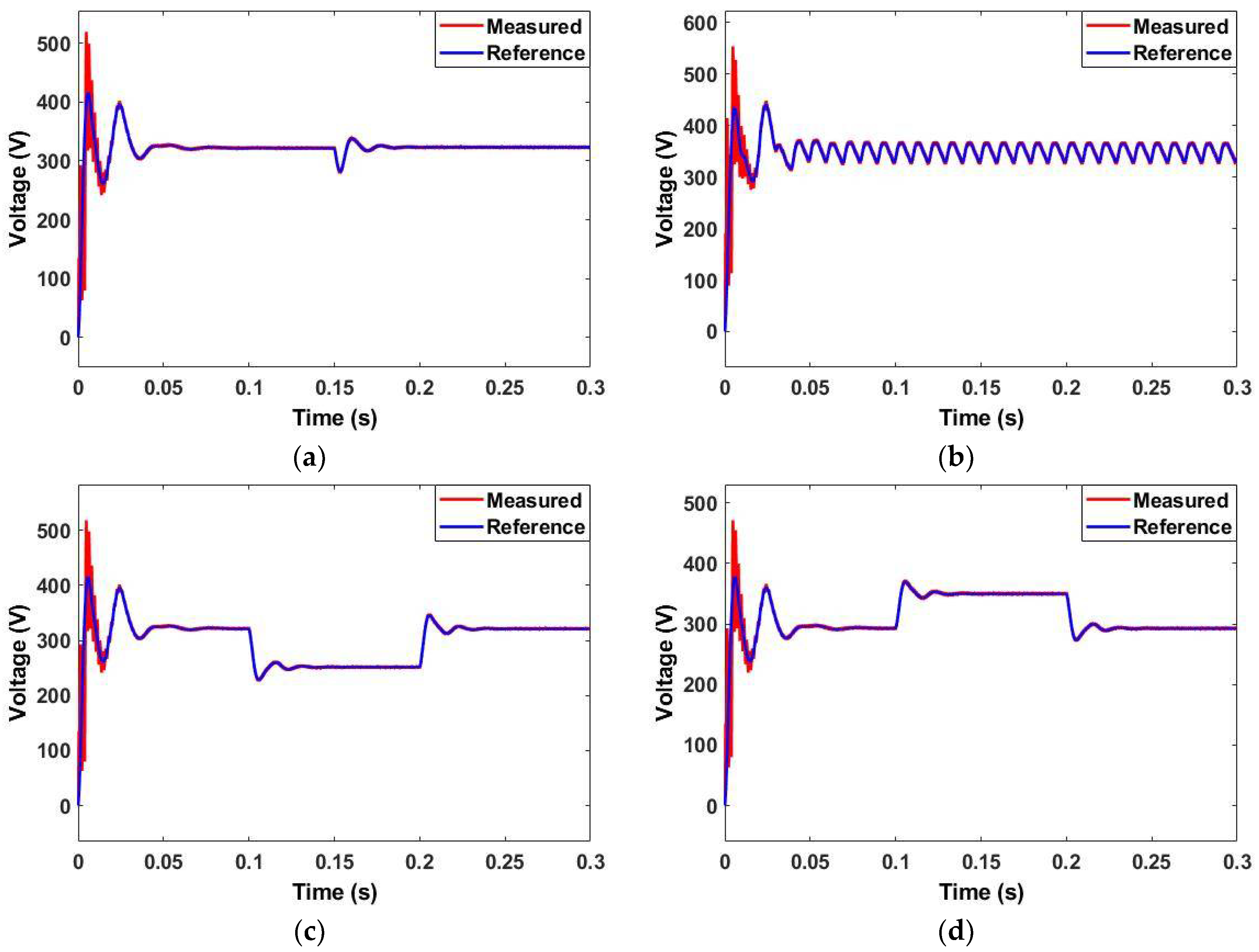 Energies 15 08002 g010