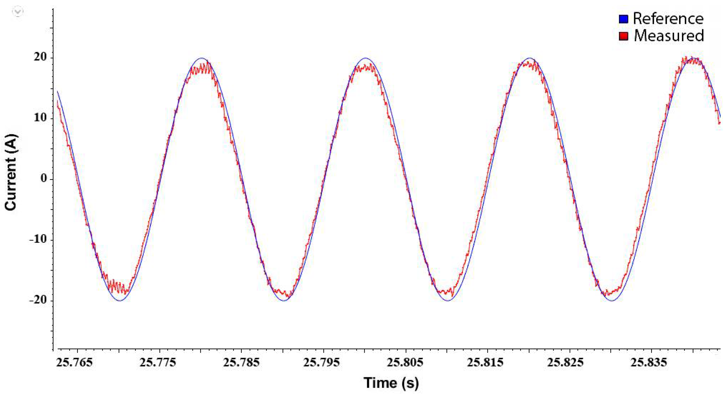 Energies 15 08002 g013