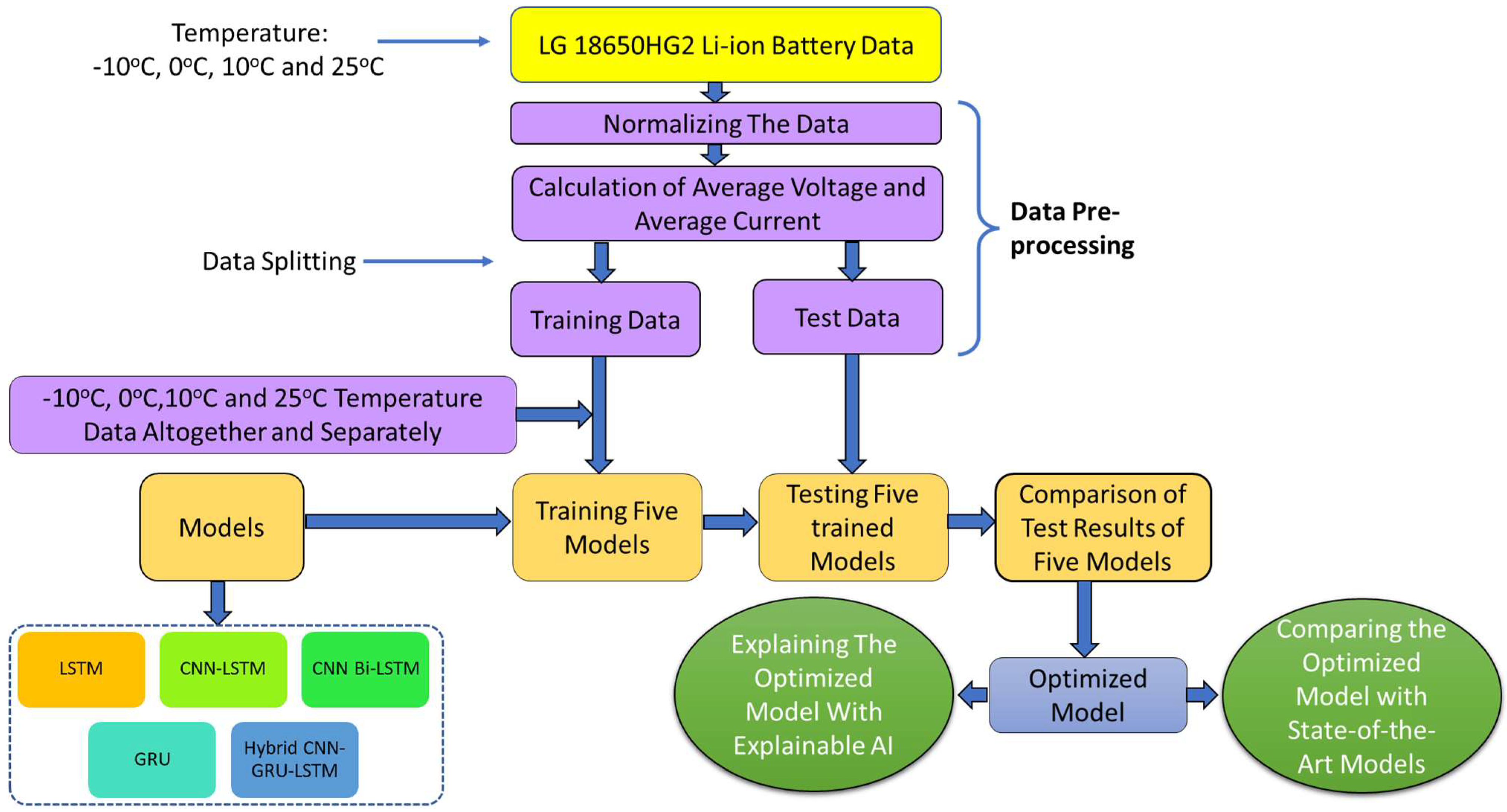 Energies 15 08003 g002 Energies 15 08003 g002