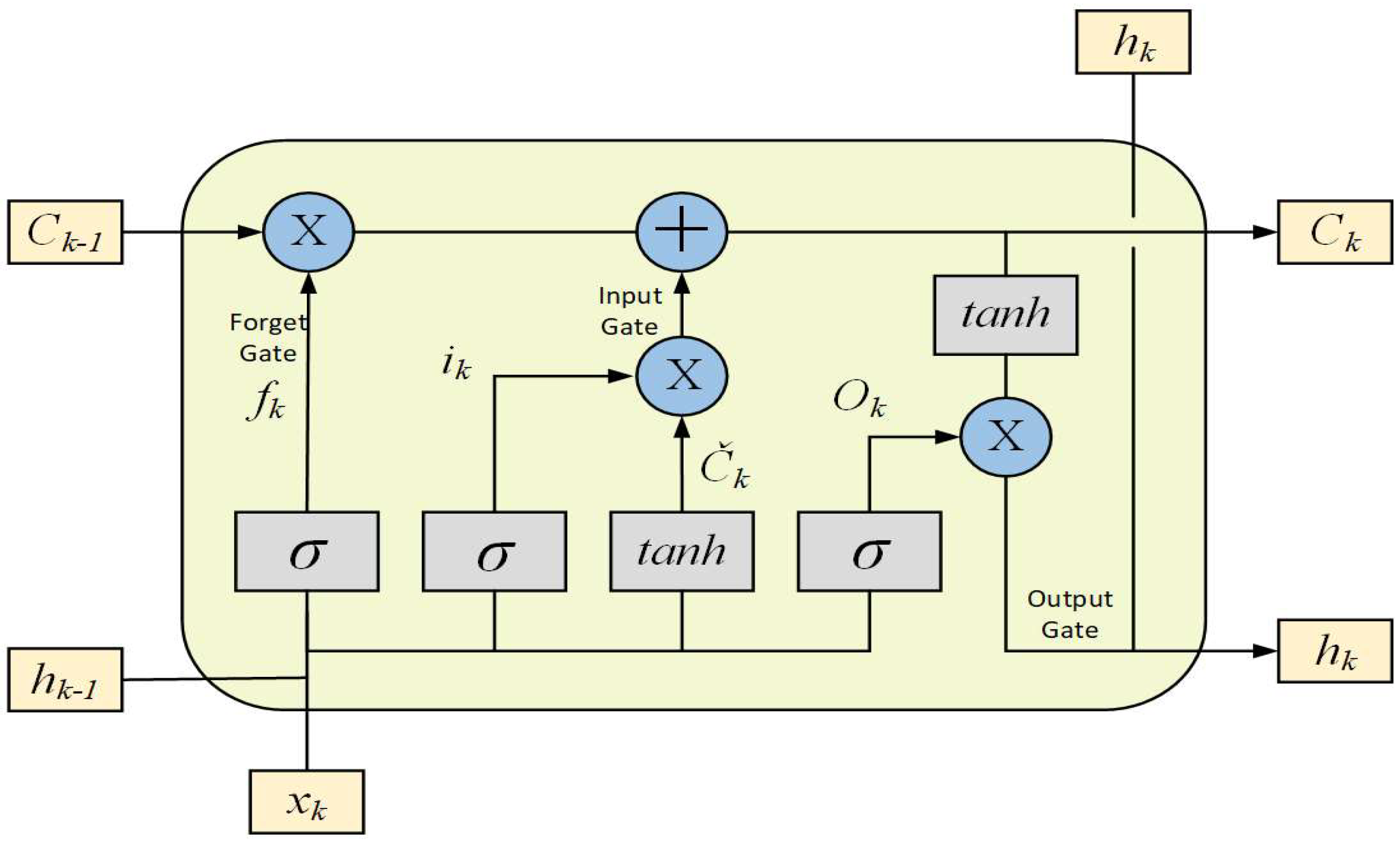 Energies 15 08003 g003 Energies 15 08003 g003