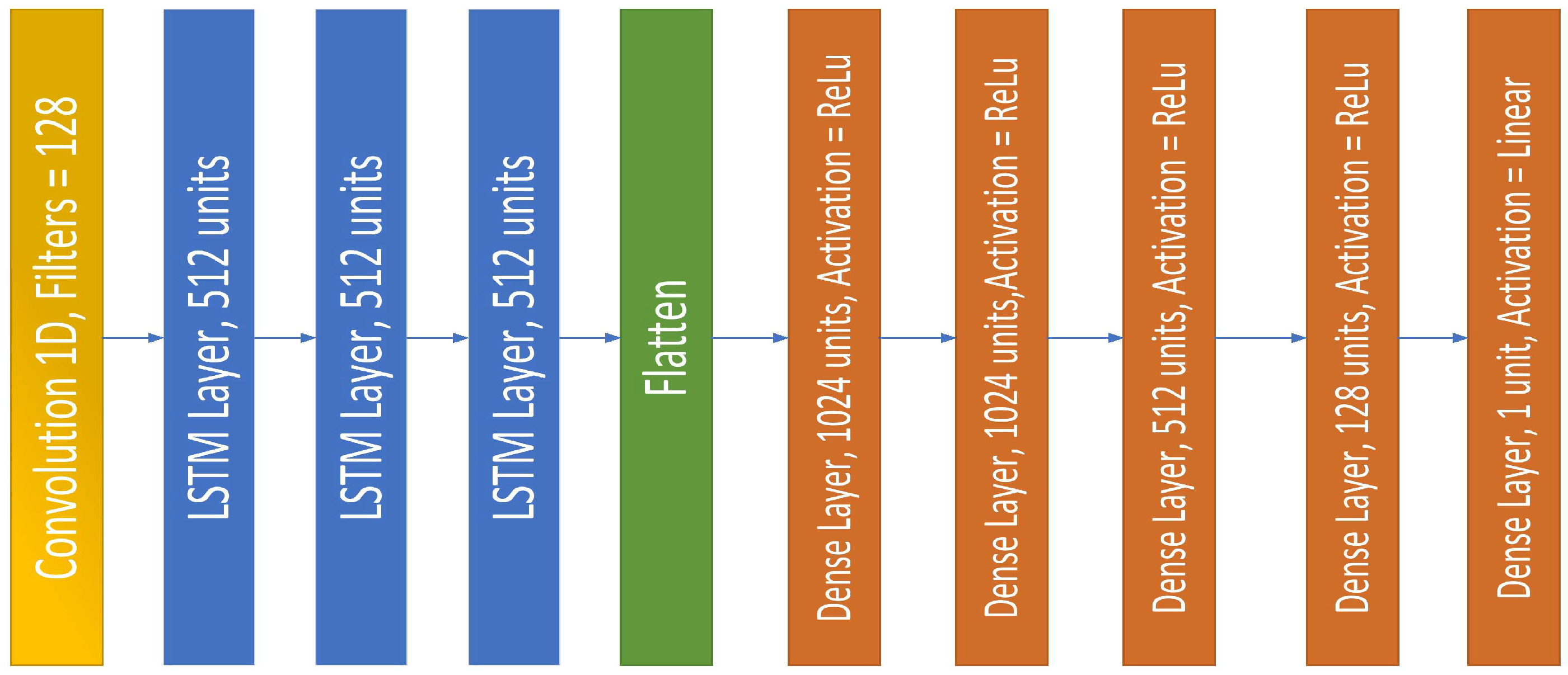 Energies 15 08003 g006 Energies 15 08003 g006