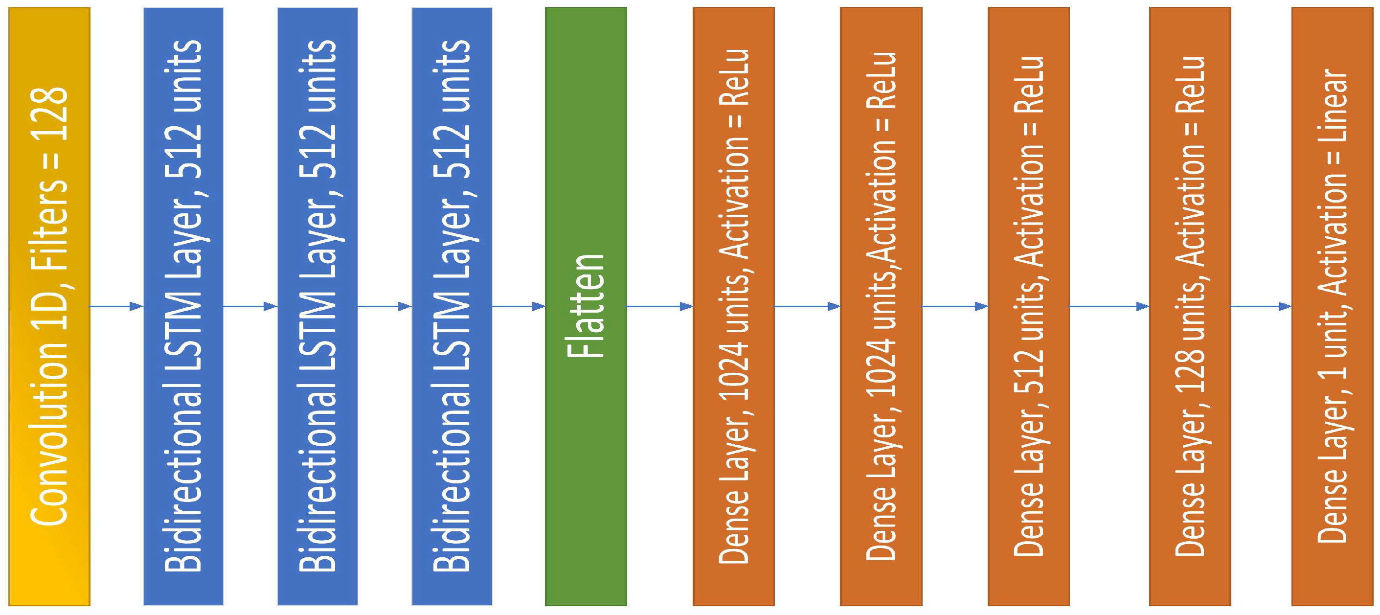 Energies 15 08003 g007 Energies 15 08003 g007