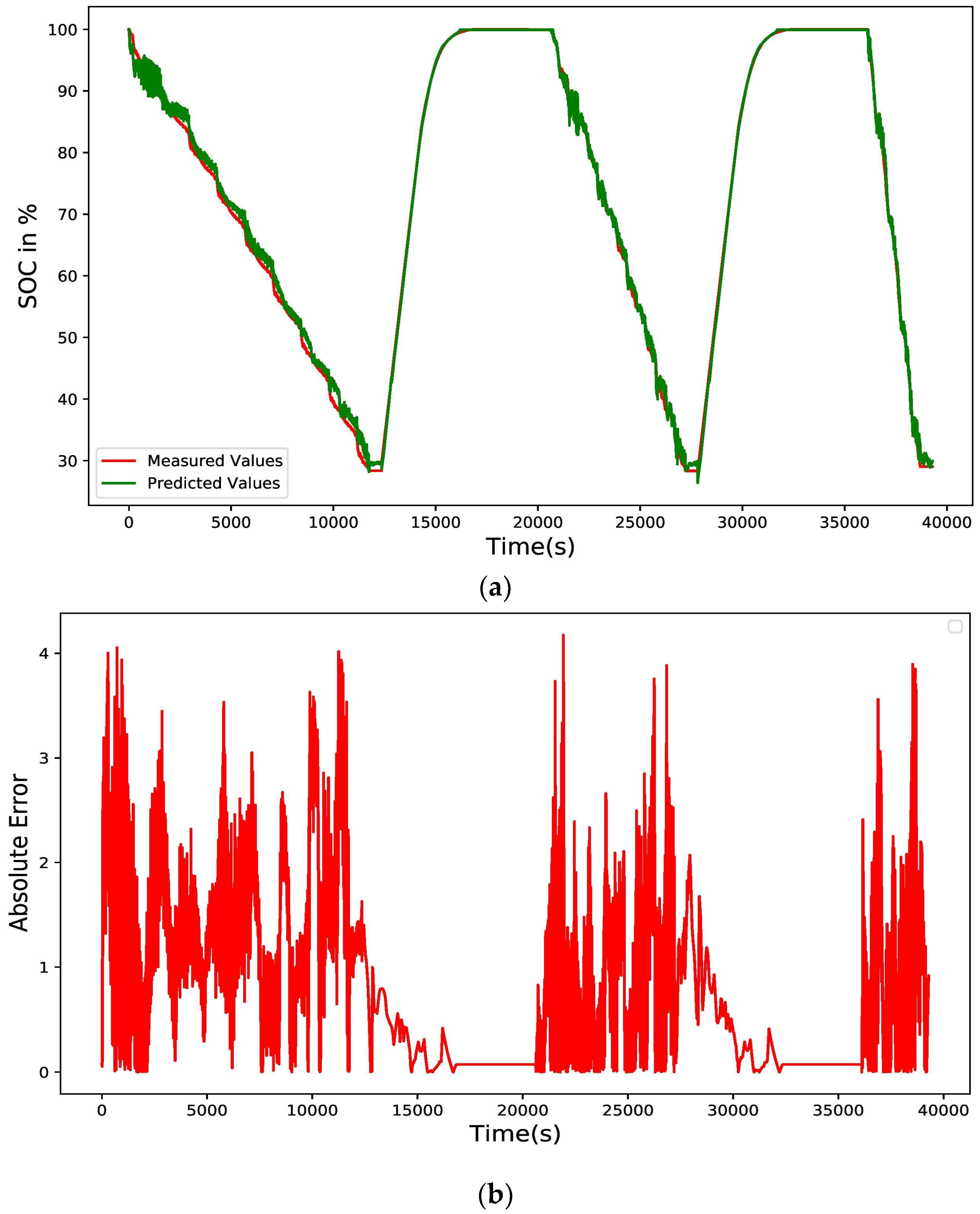 Energies 15 08003 g010 Energies 15 08003 g010