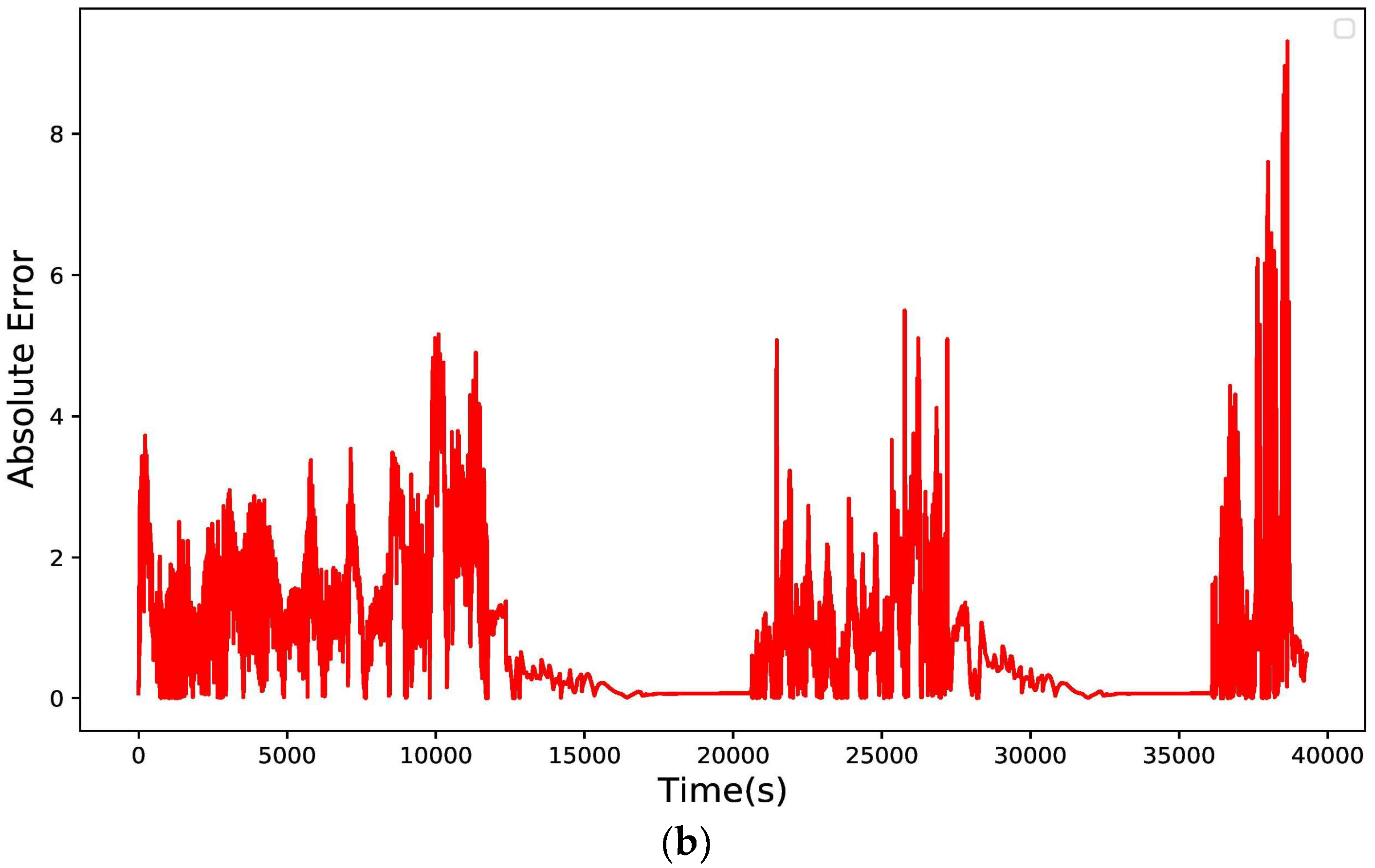 Energies 15 08003 g011b Energies 15 08003 g011b