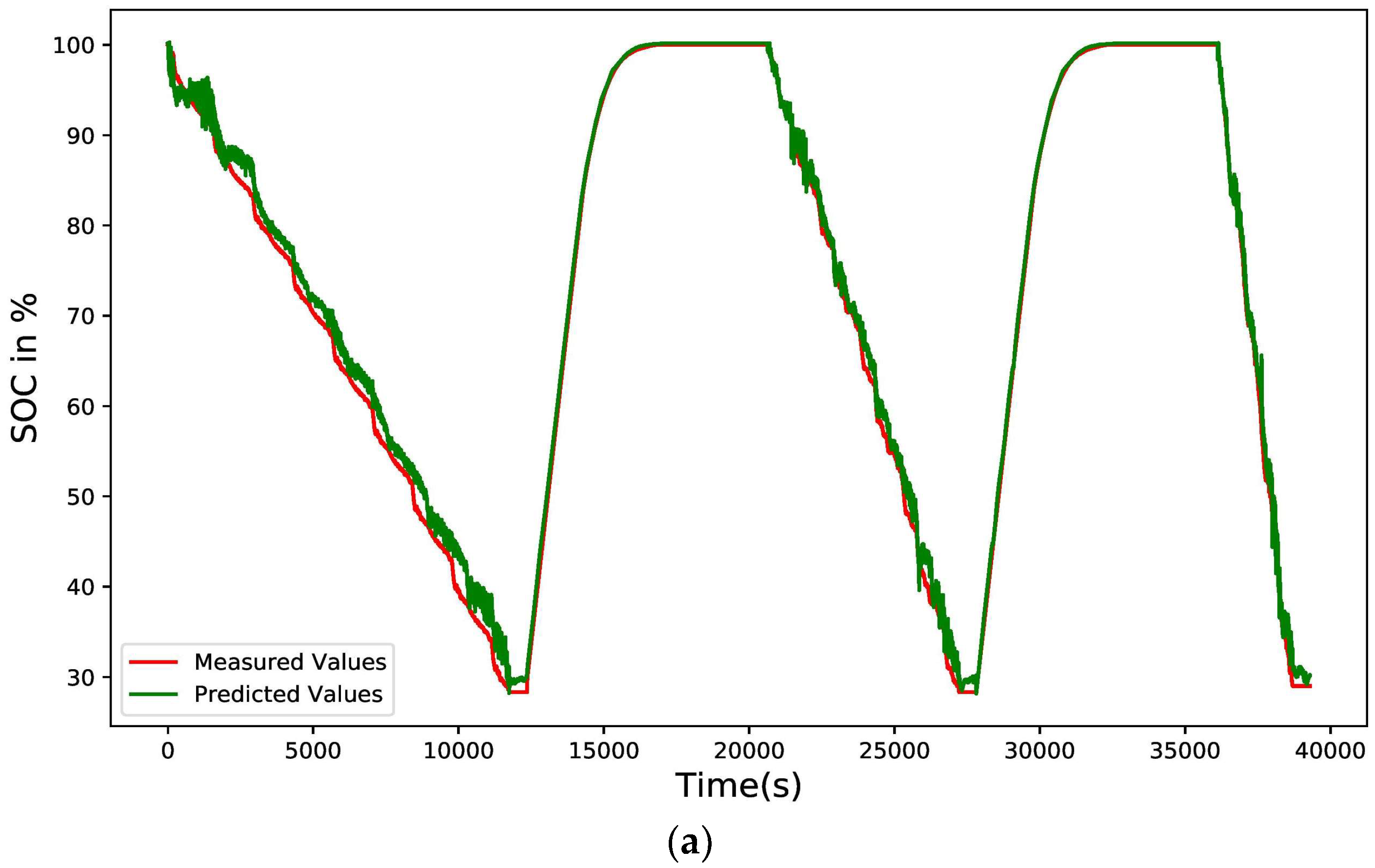 Energies 15 08003 g013a Energies 15 08003 g013a