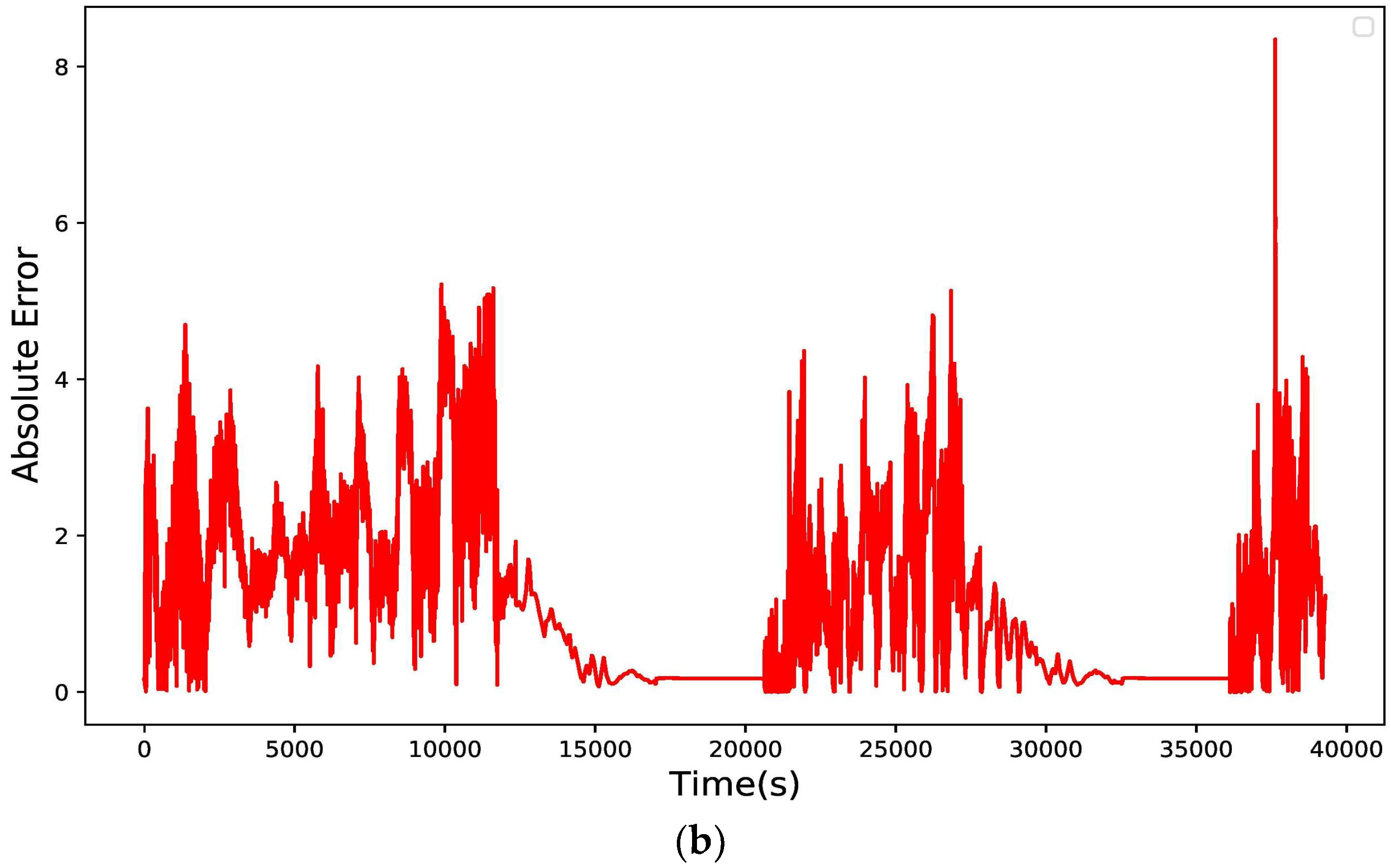 Energies 15 08003 g013b Energies 15 08003 g013b