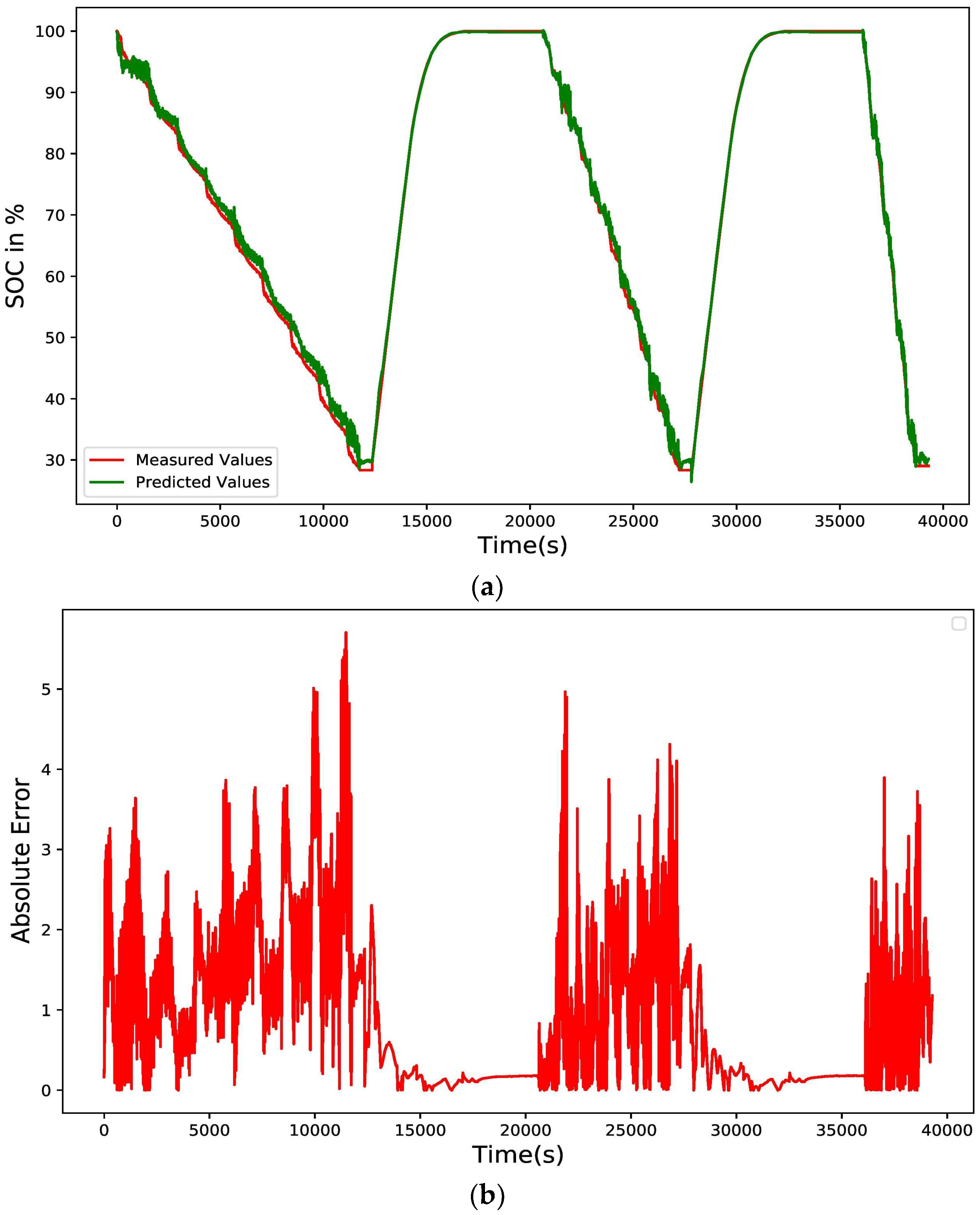 Energies 15 08003 g014 Energies 15 08003 g014