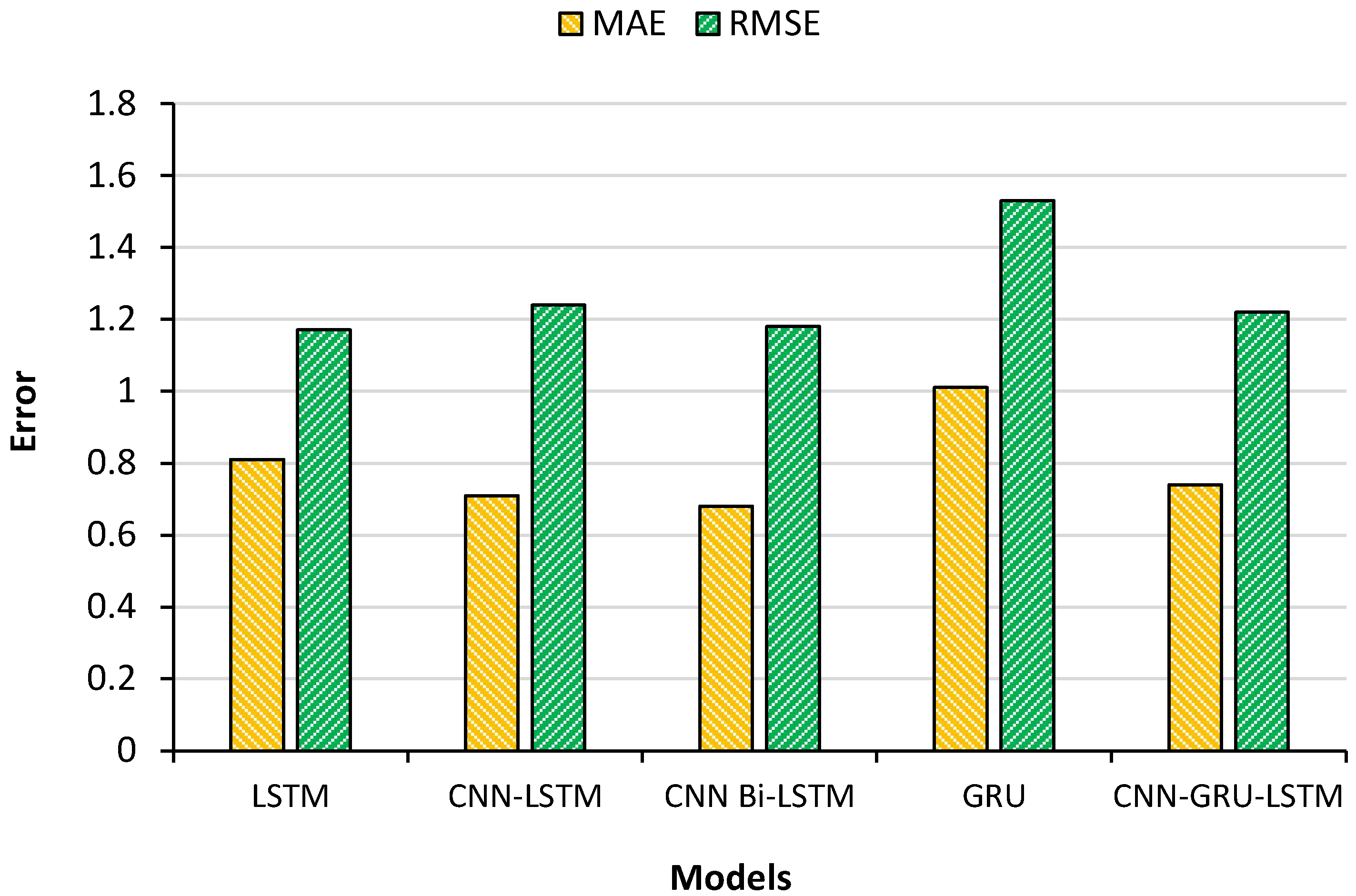 Energies 15 08003 g015 Energies 15 08003 g015
