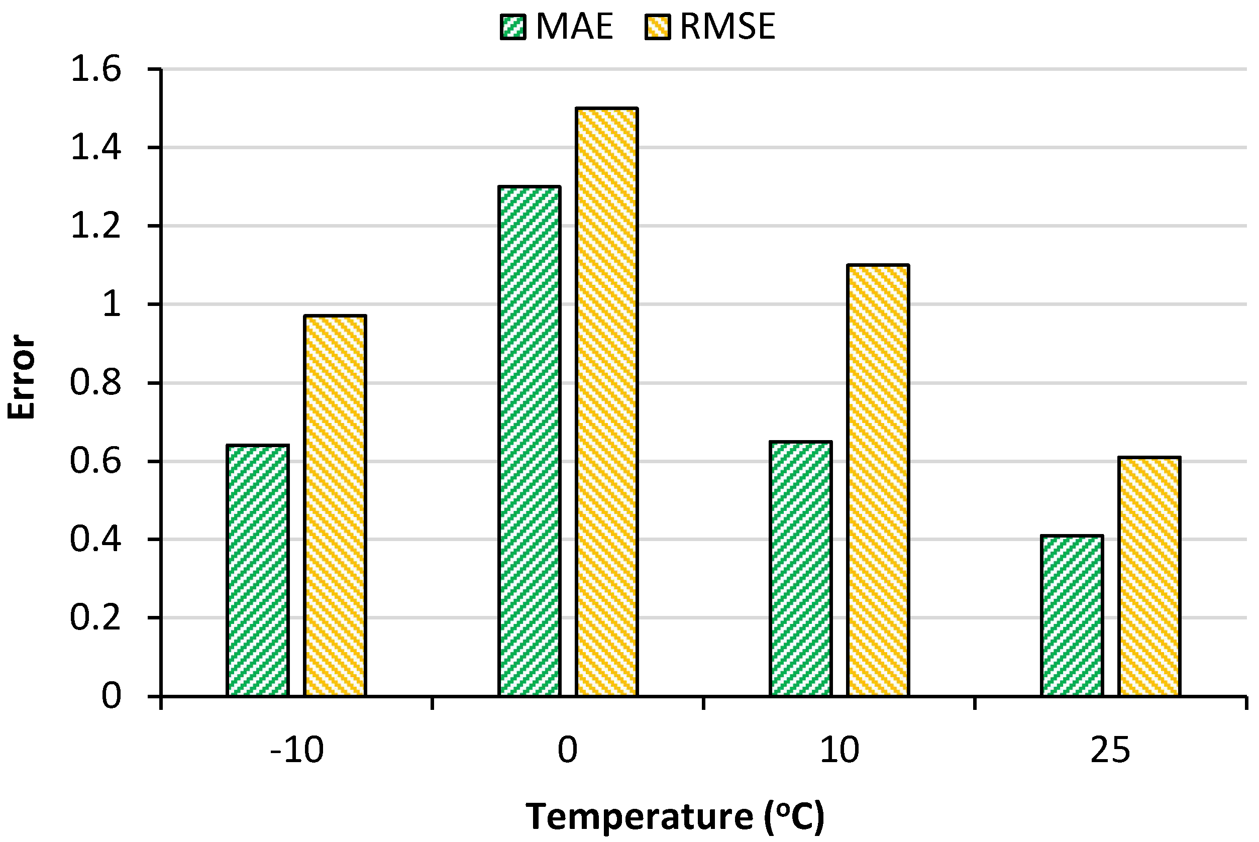 Energies 15 08003 g017 Energies 15 08003 g017