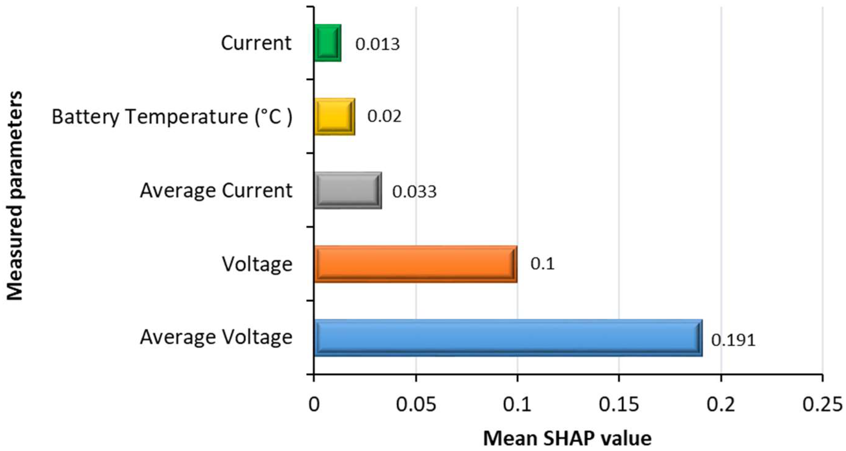 Energies 15 08003 g018 Energies 15 08003 g018