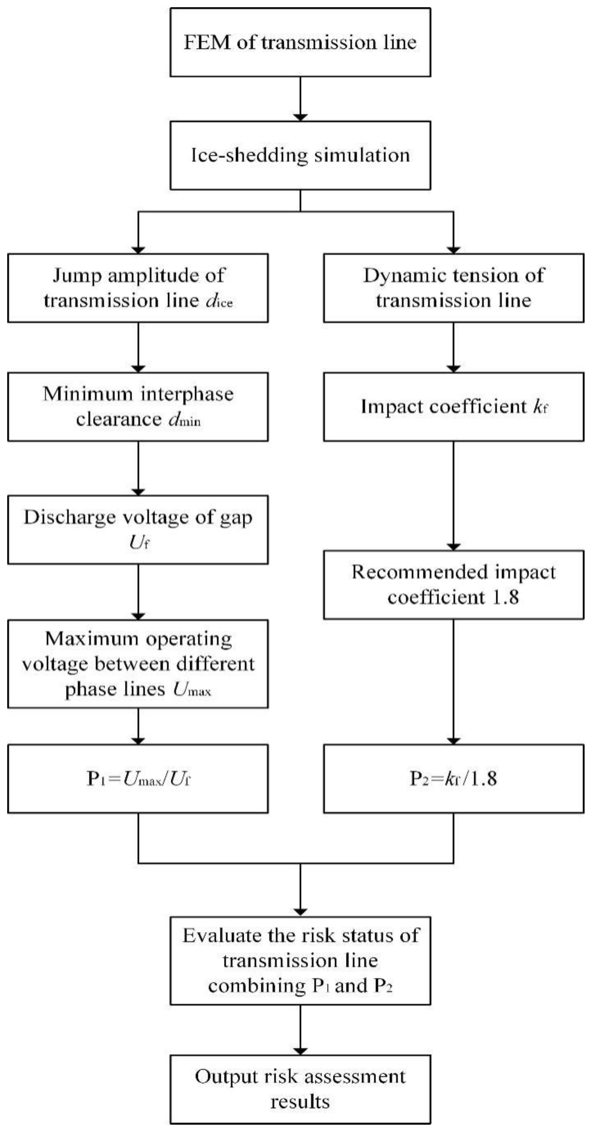 Energies 15 08005 g001