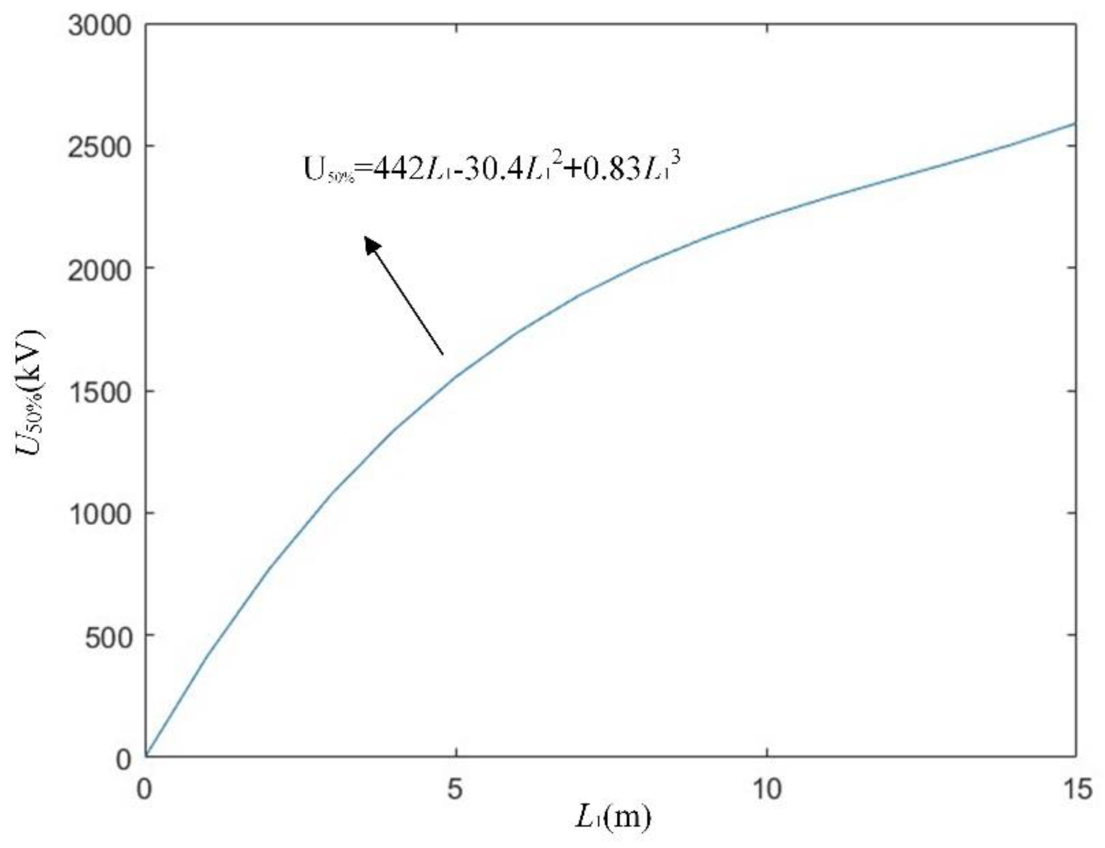 Energies 15 08005 g002