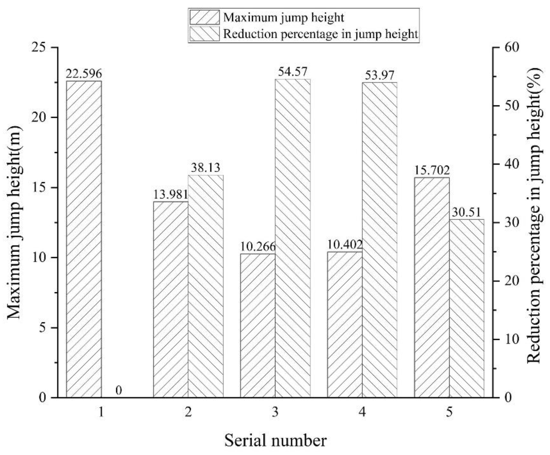 Energies 15 08005 g010