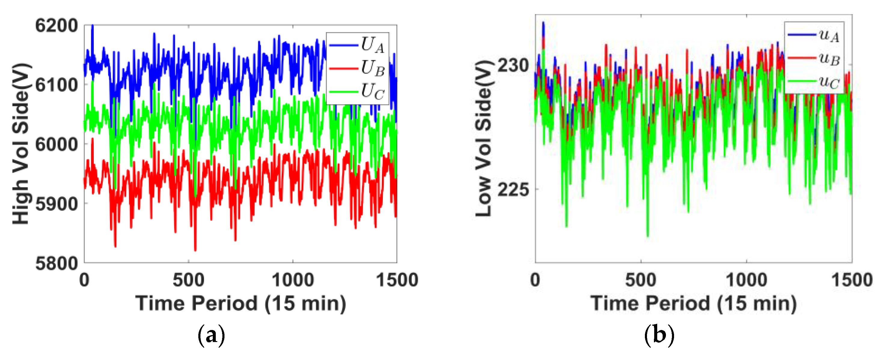 Energies 15 08007 g005