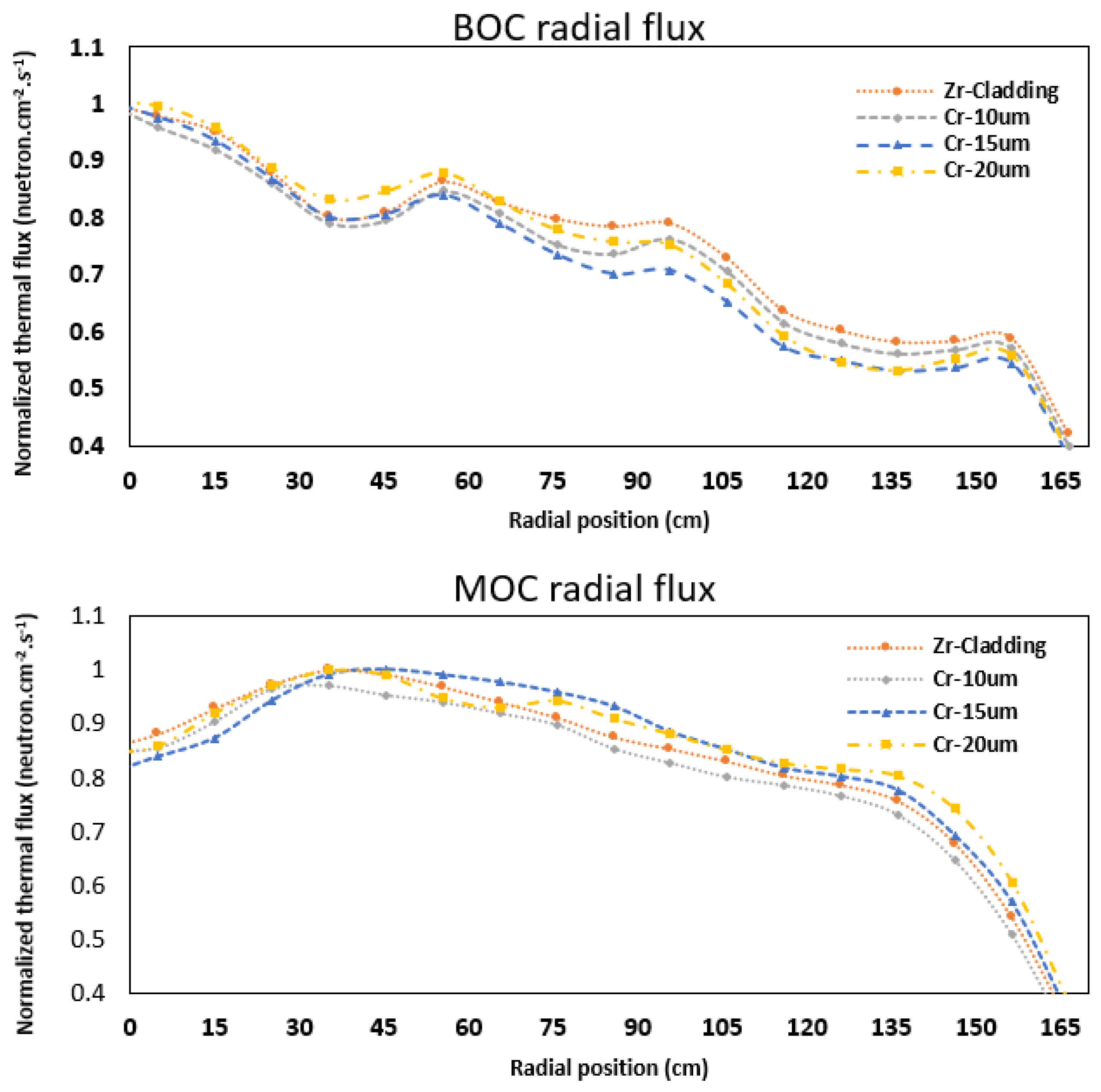 Energies 15 08008 g013a