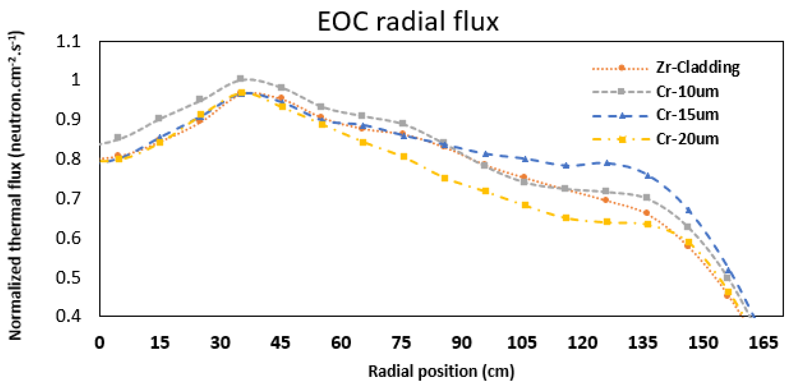 Energies 15 08008 g013b