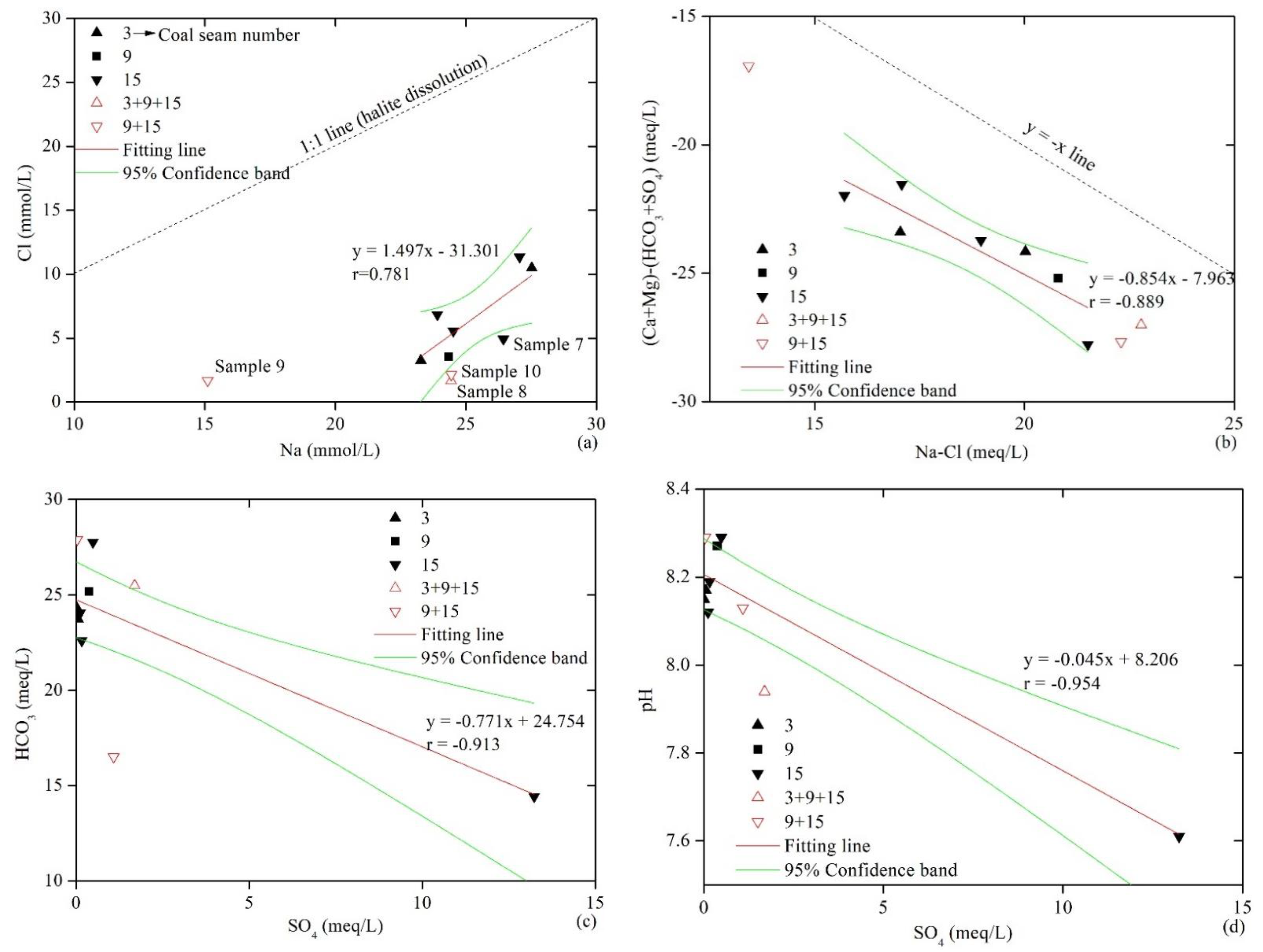 Energies 15 08009 g003a