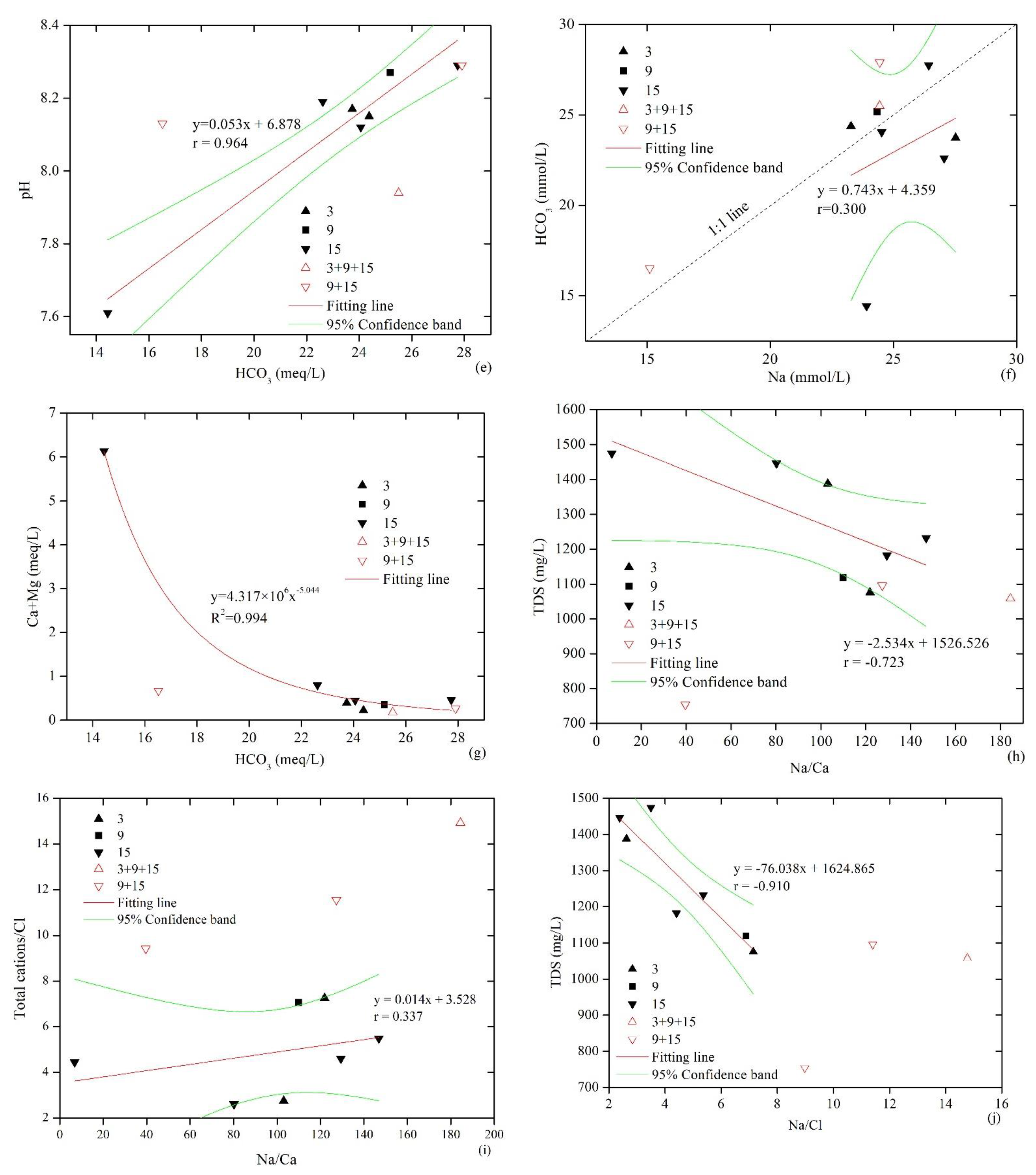 Energies 15 08009 g003b