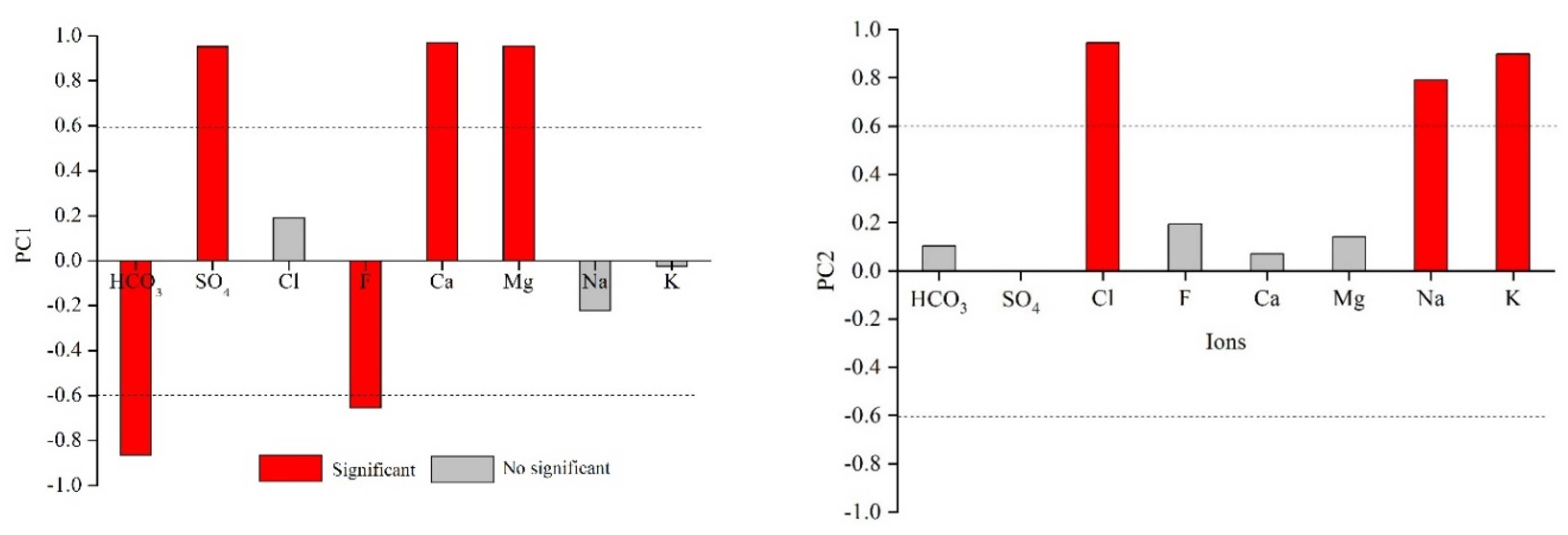 Energies 15 08009 g004