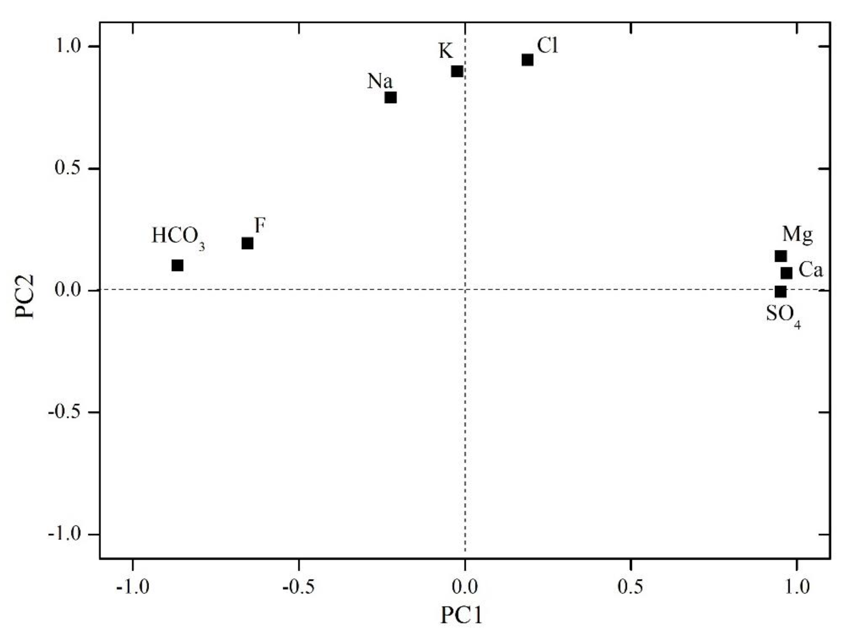 Energies 15 08009 g005