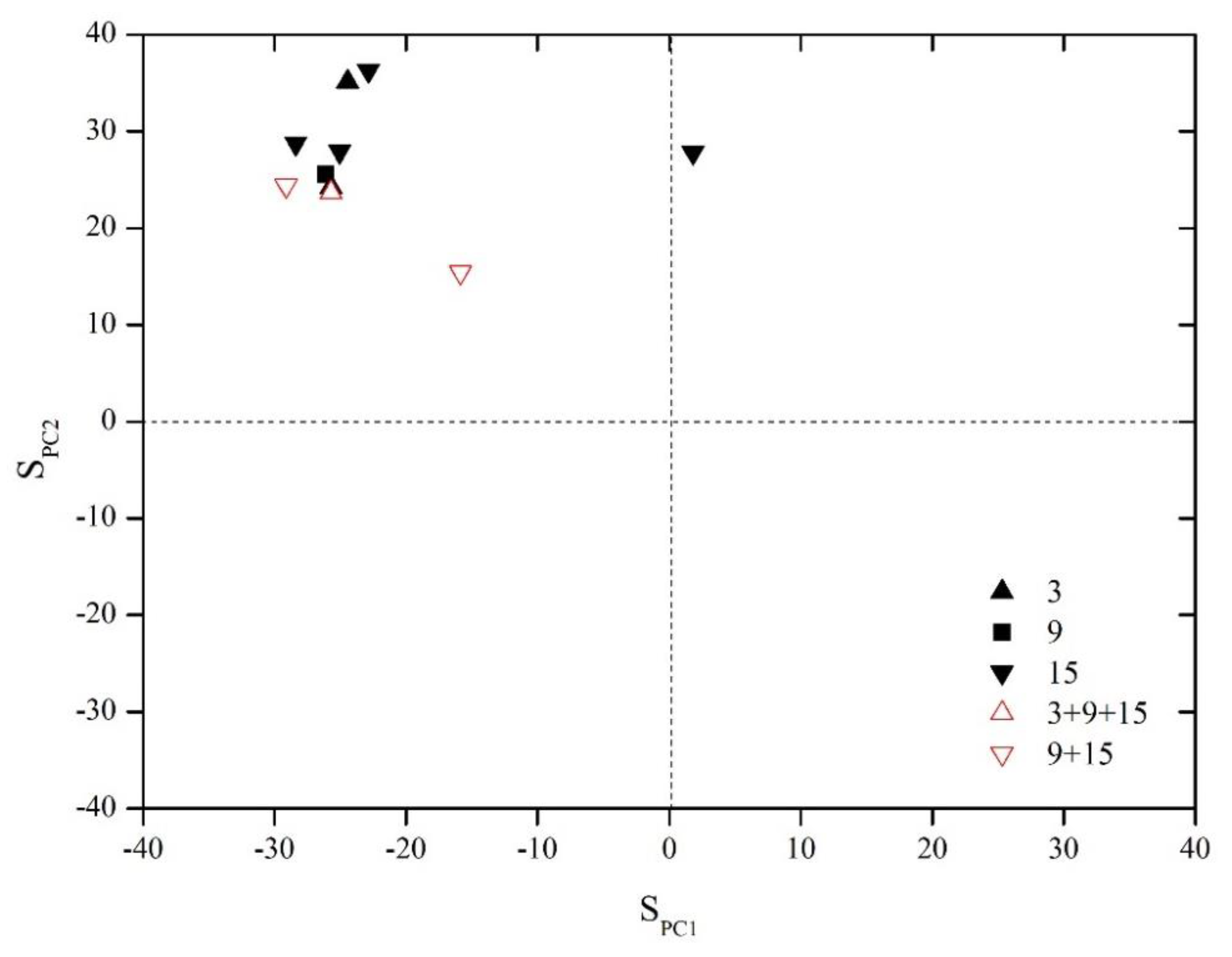 Energies 15 08009 g006