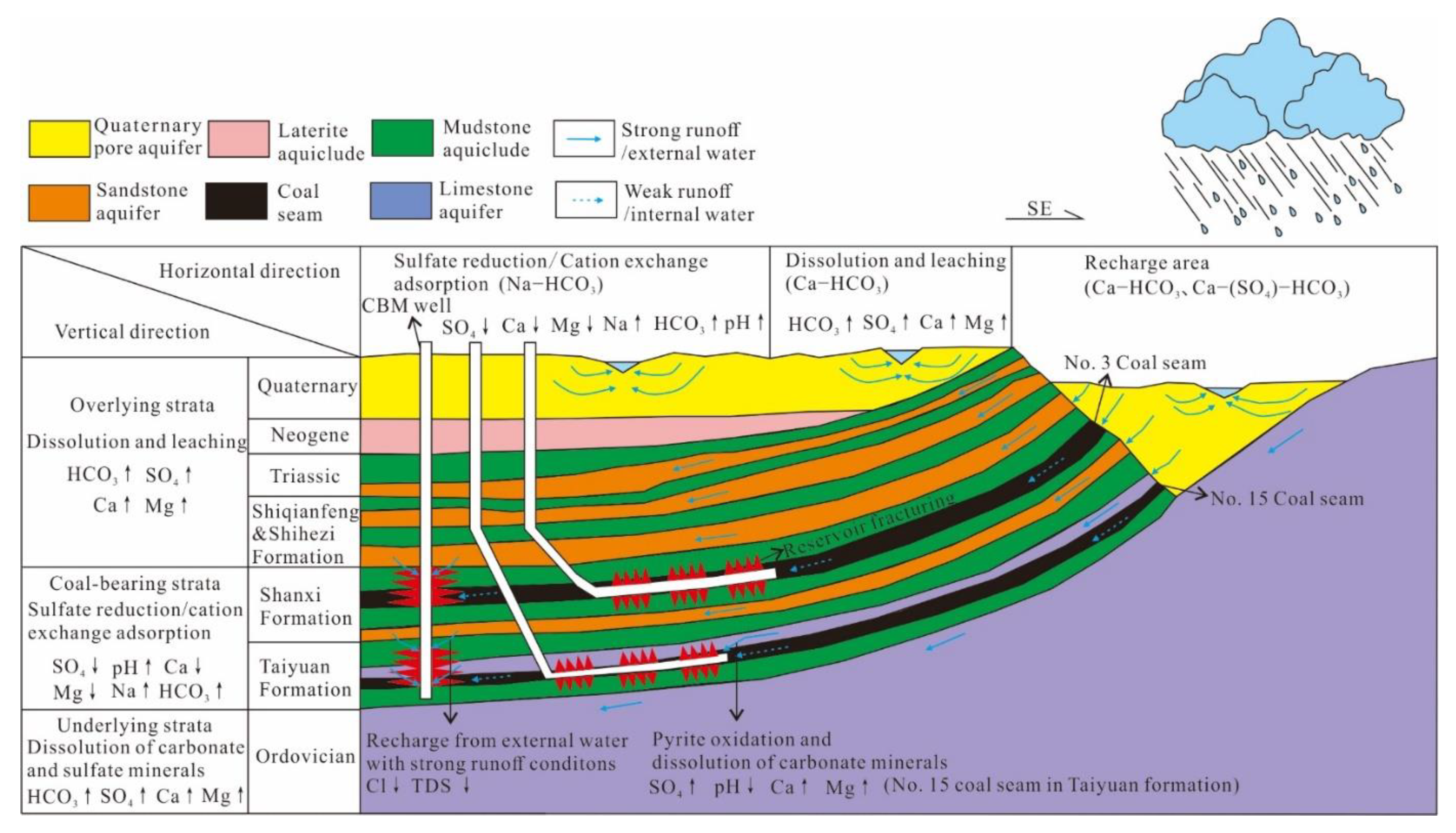 Energies 15 08009 g007