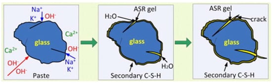 Energies 15 08011 g002