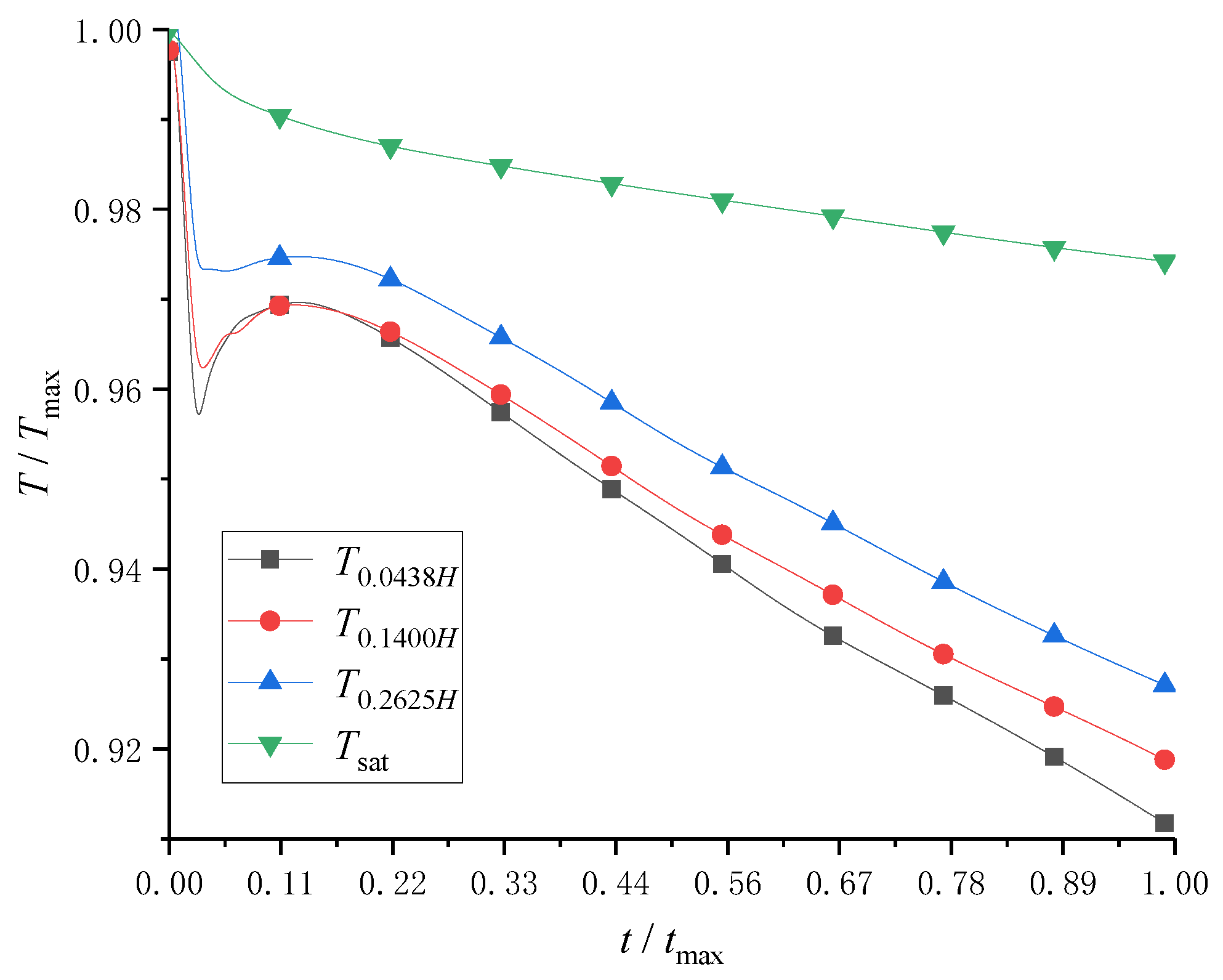 Energies 15 08012 g004