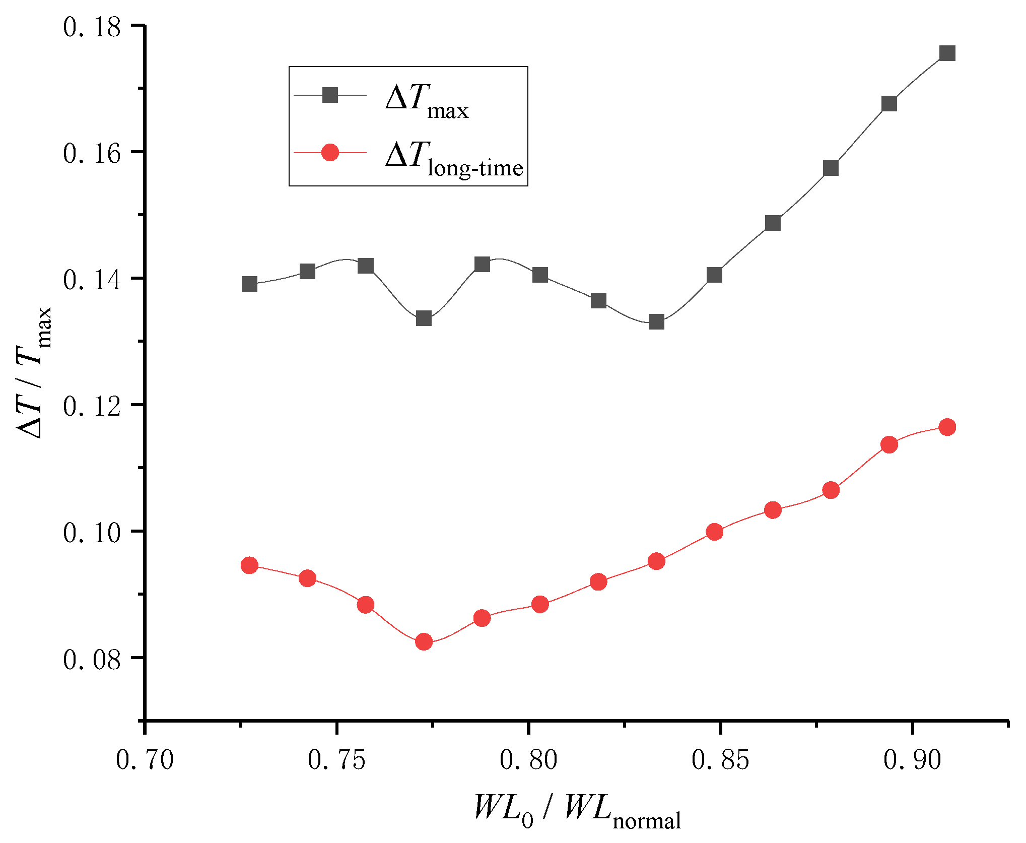 Energies 15 08012 g009