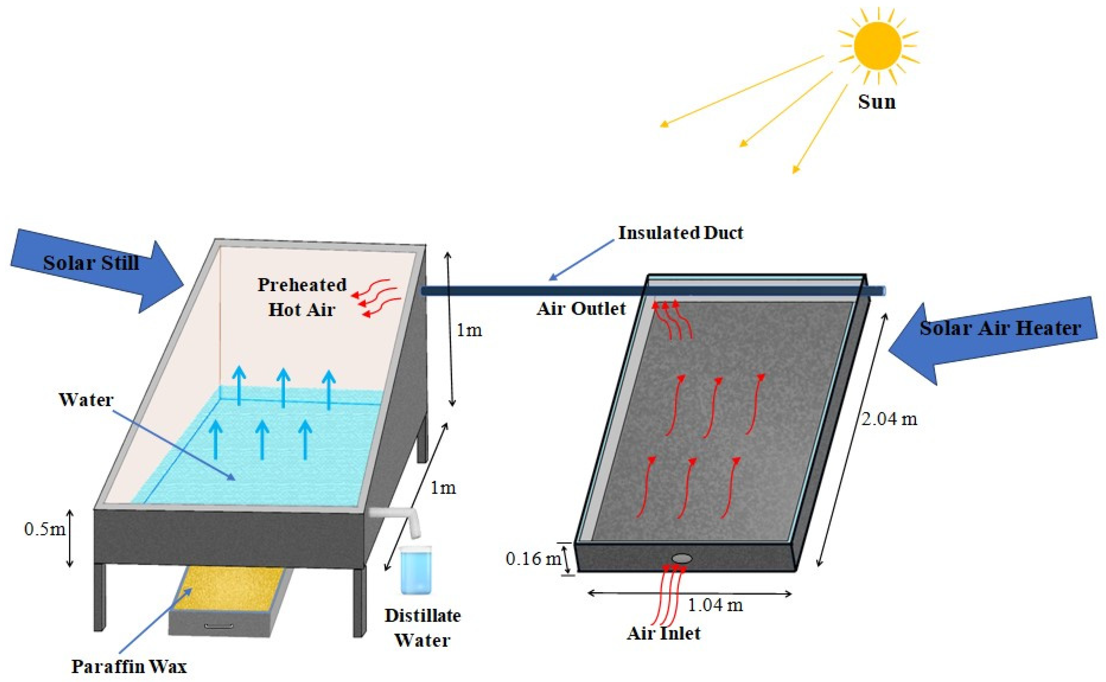 Energies 15 08013 g001