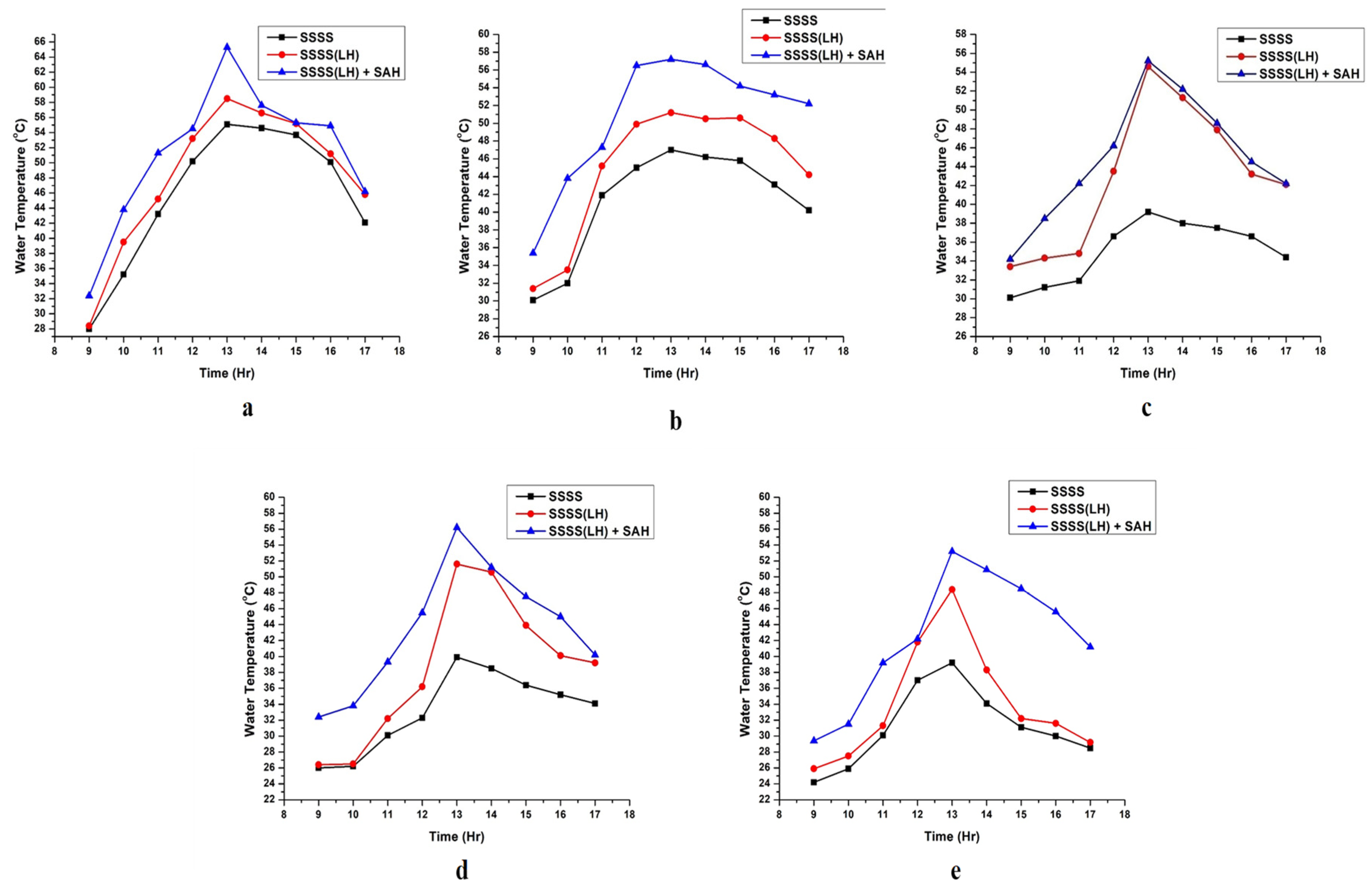Energies 15 08013 g004