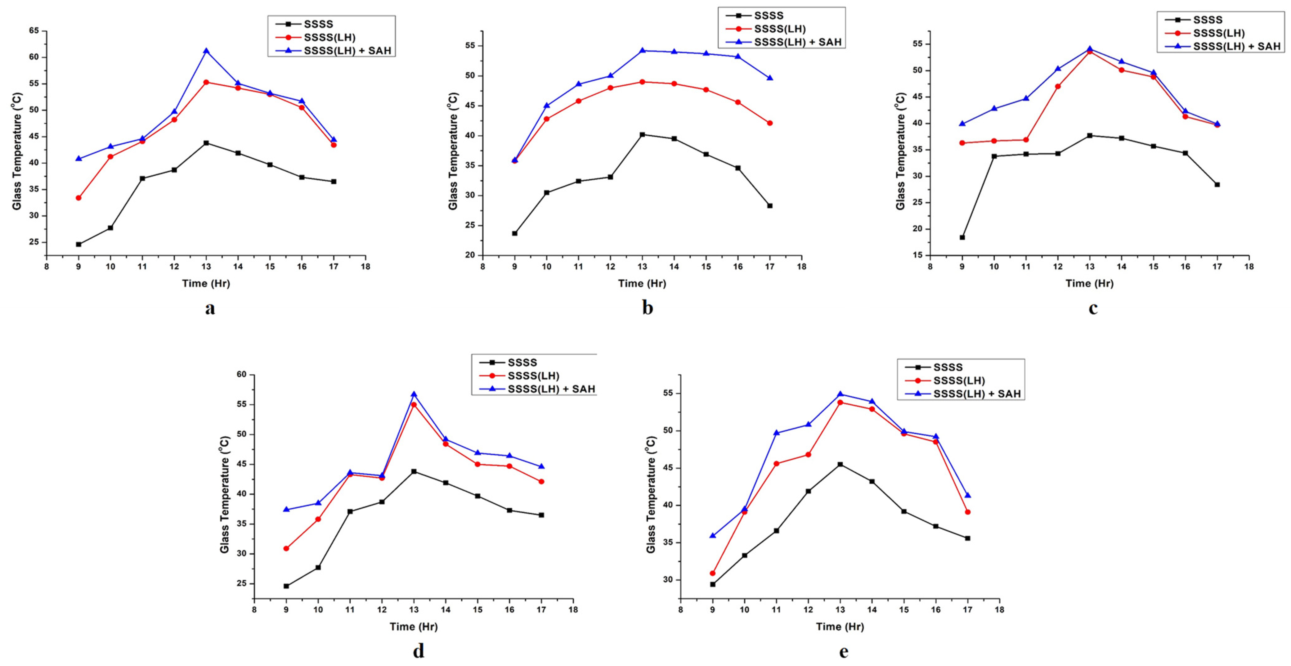 Energies 15 08013 g005