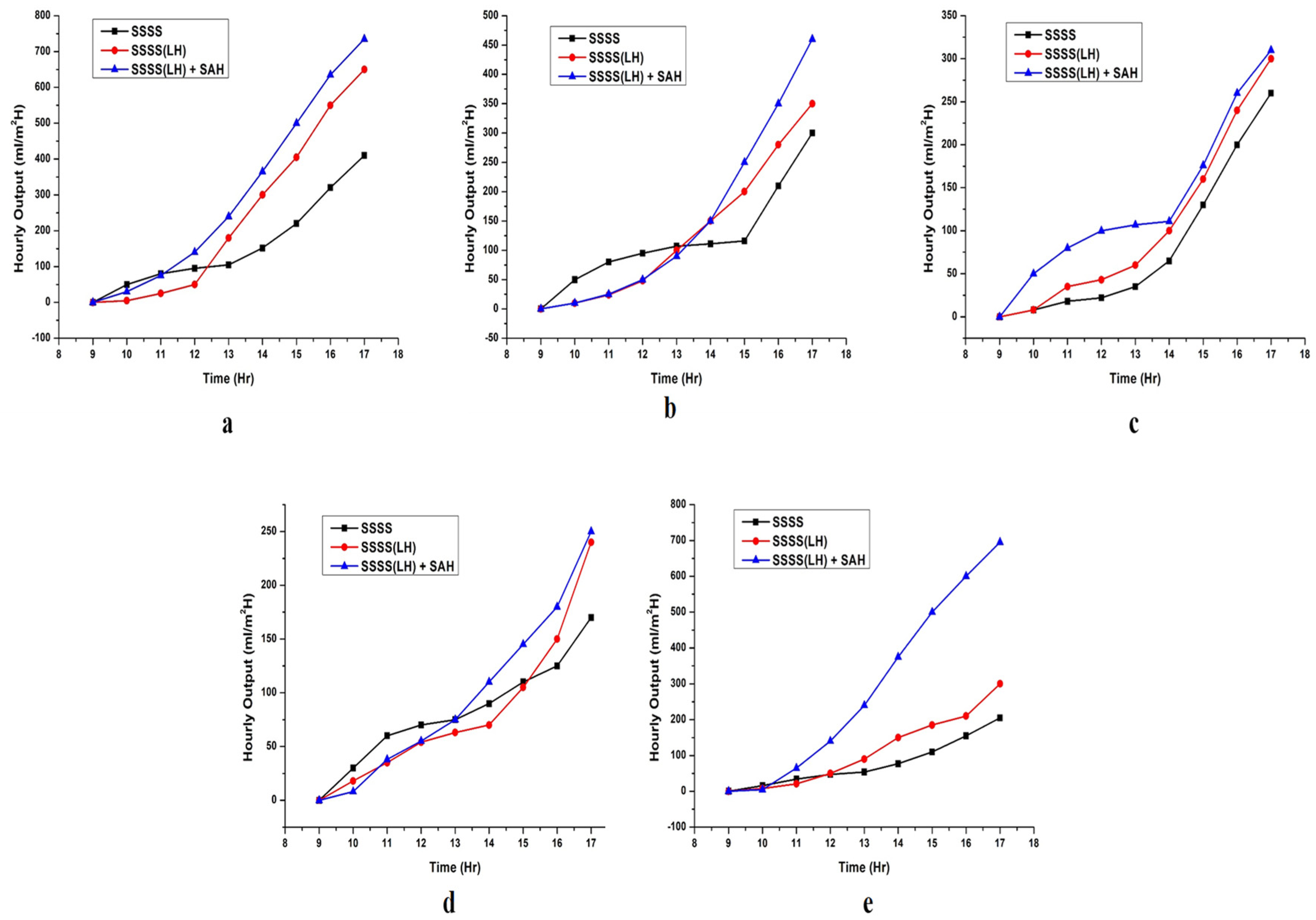 Energies 15 08013 g007