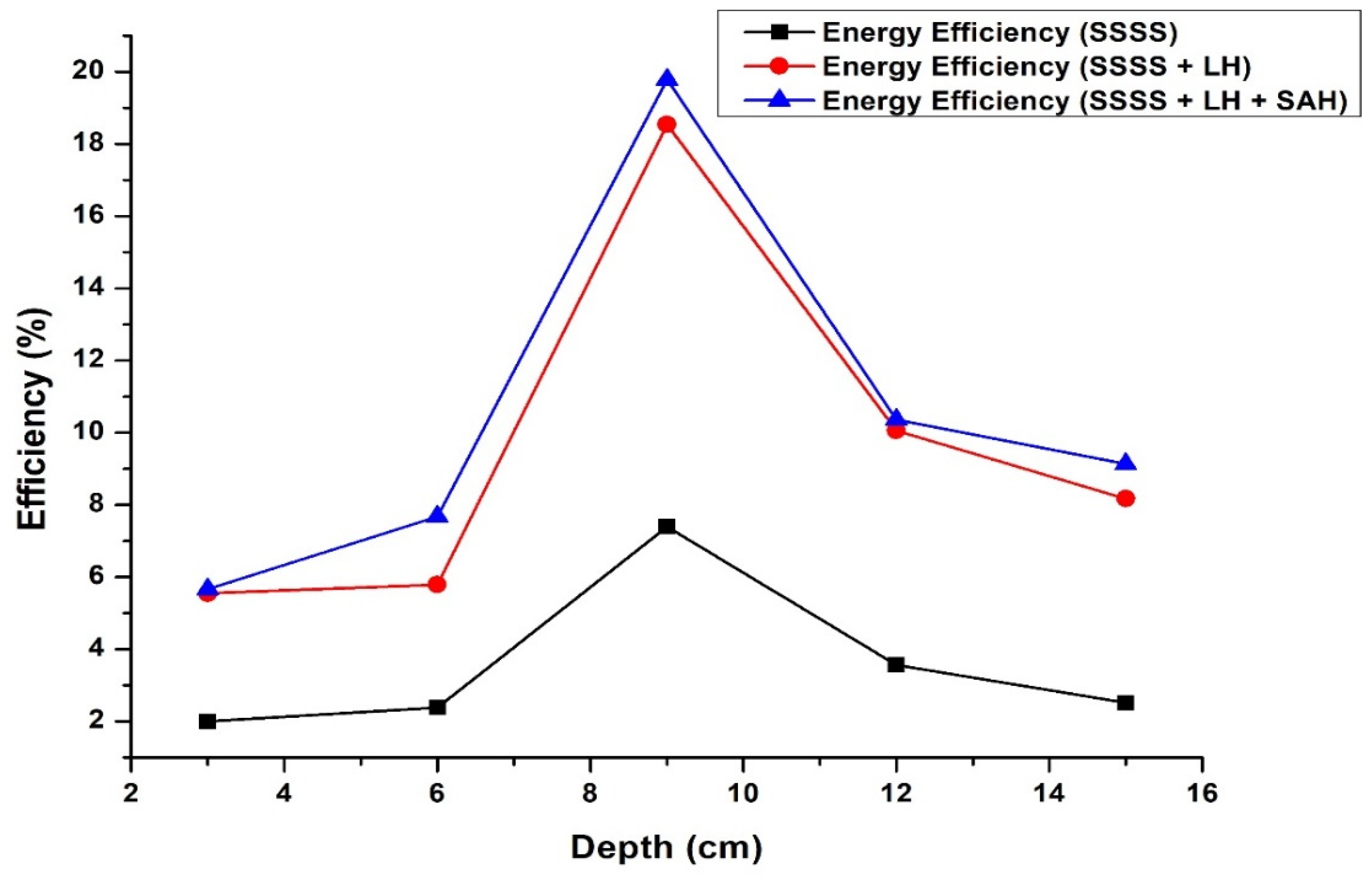 Energies 15 08013 g009