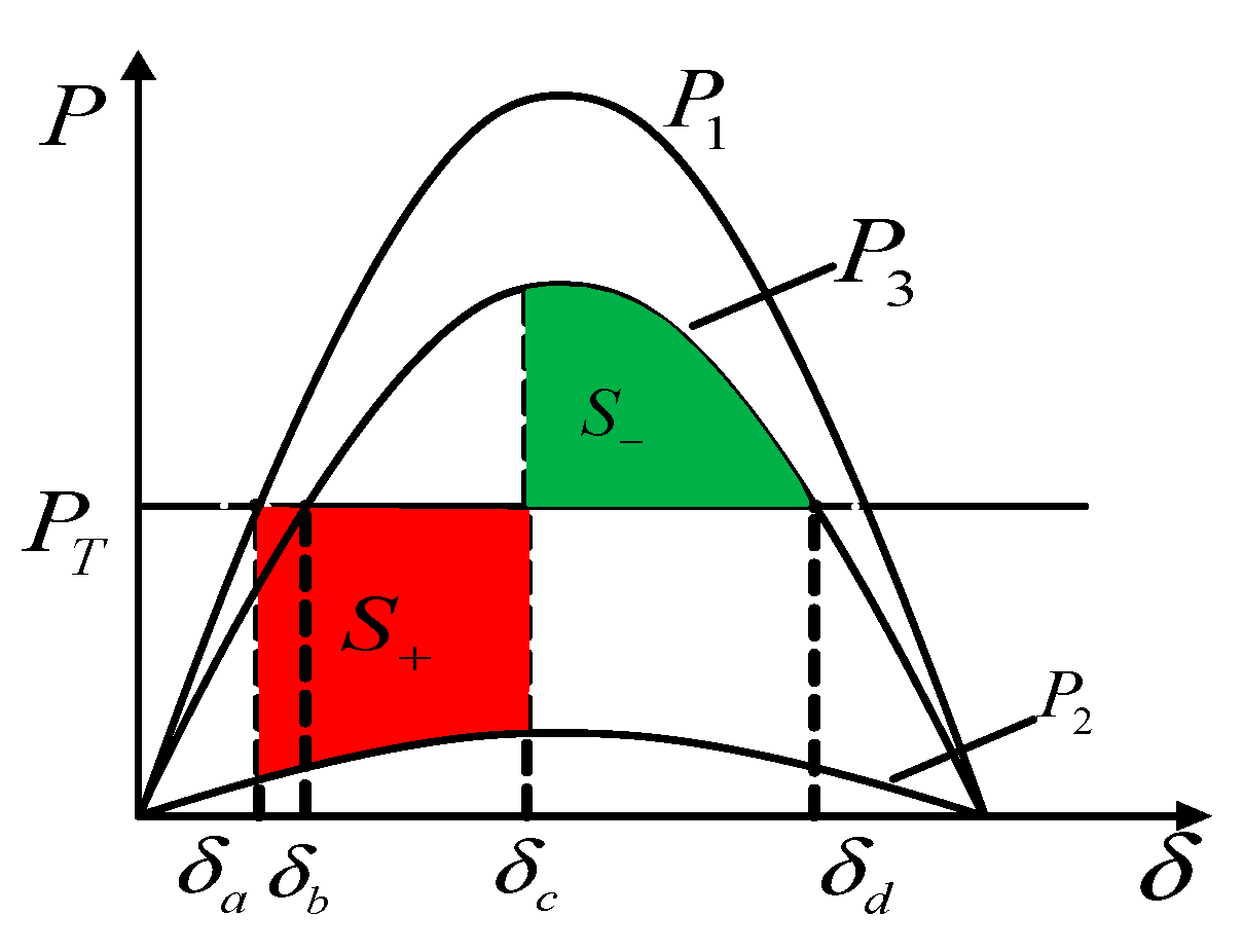 Energies 15 08014 g002 Energies 15 08014 g002