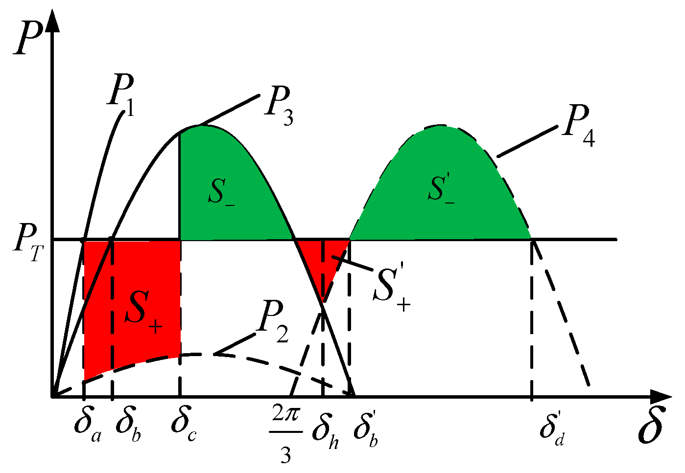 Energies 15 08014 g004 Energies 15 08014 g004