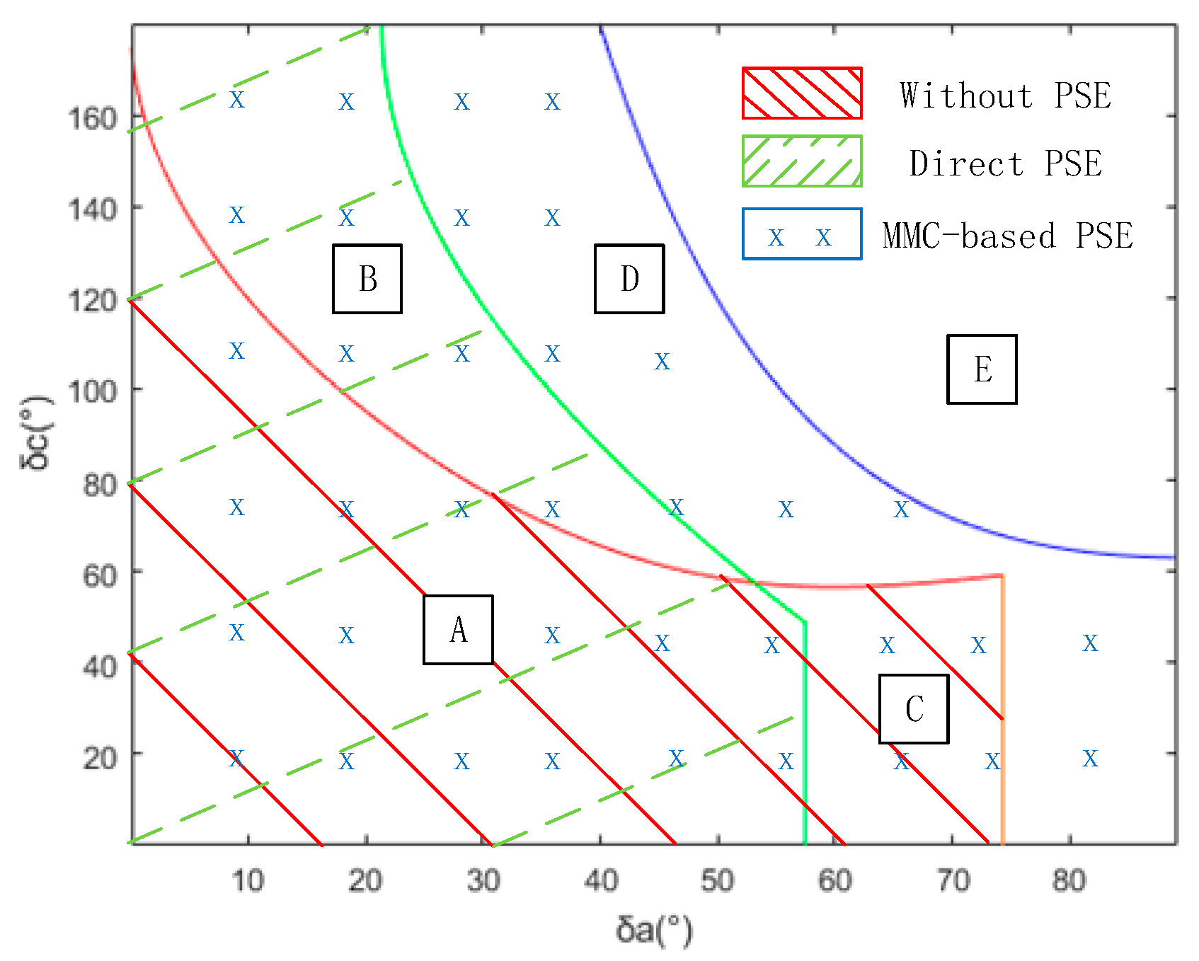 Energies 15 08014 g007 Energies 15 08014 g007