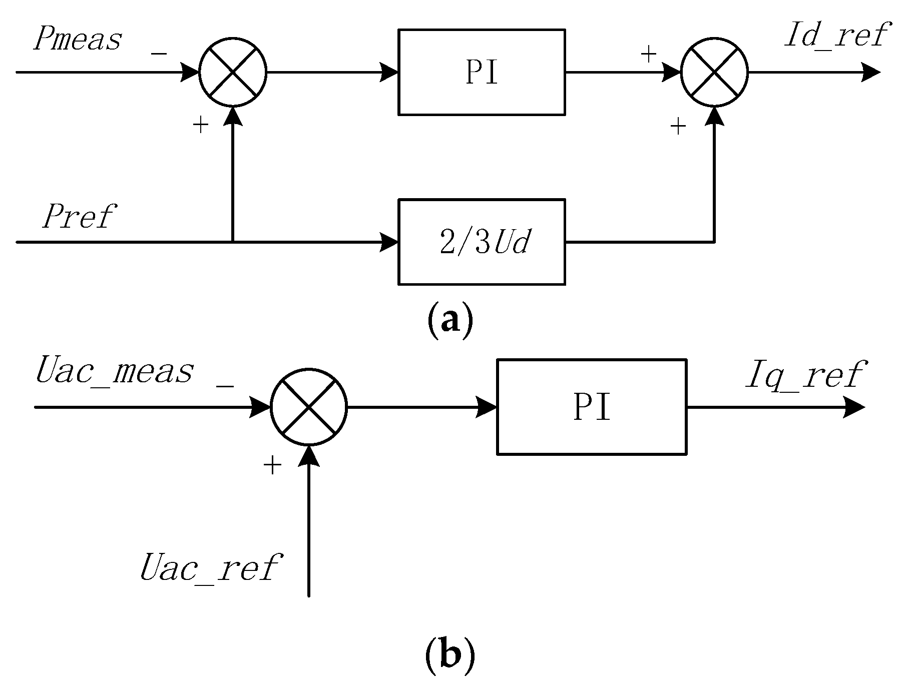 Energies 15 08014 g011a Energies 15 08014 g011a