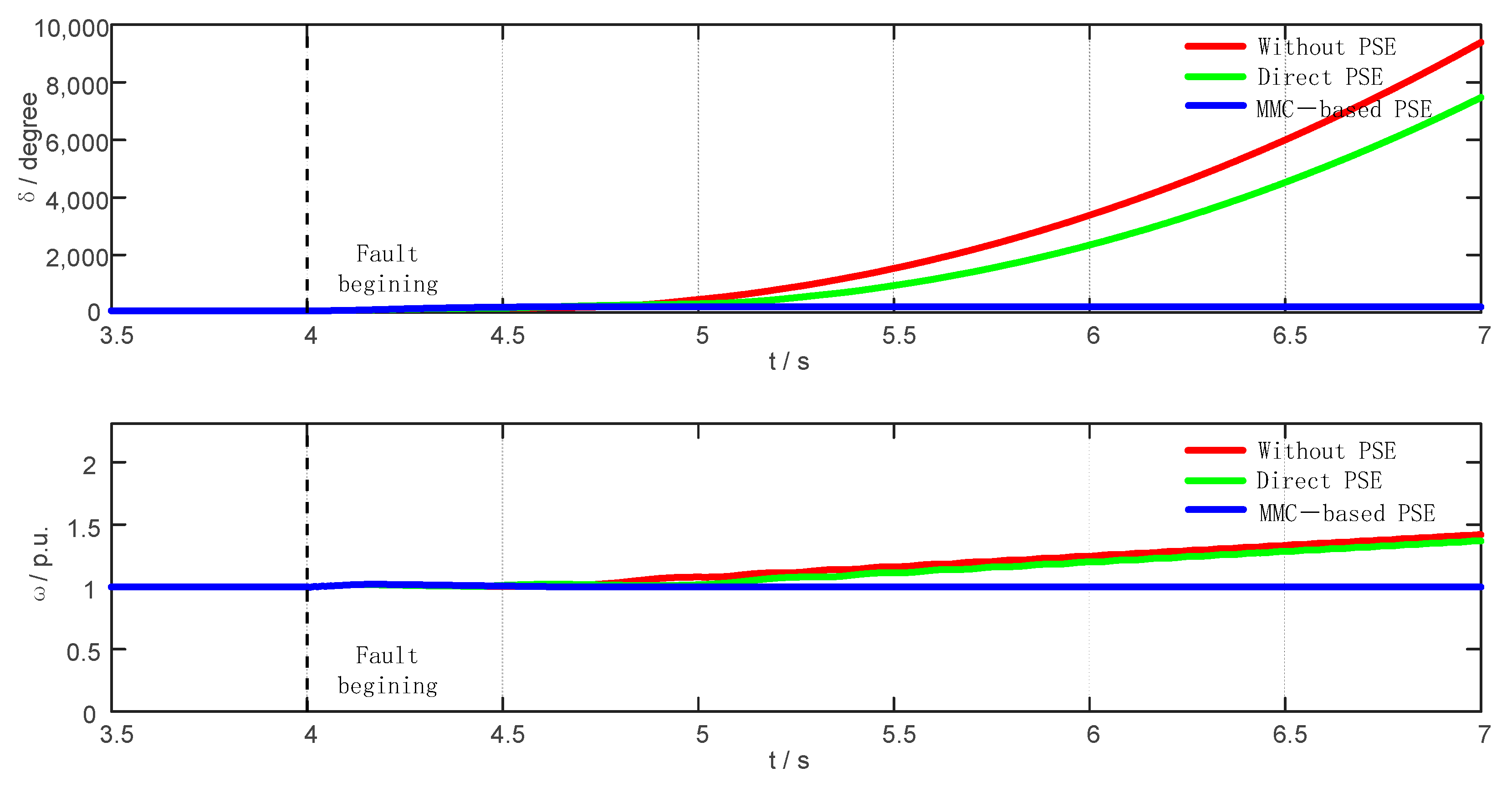 Energies 15 08014 g017 Energies 15 08014 g017